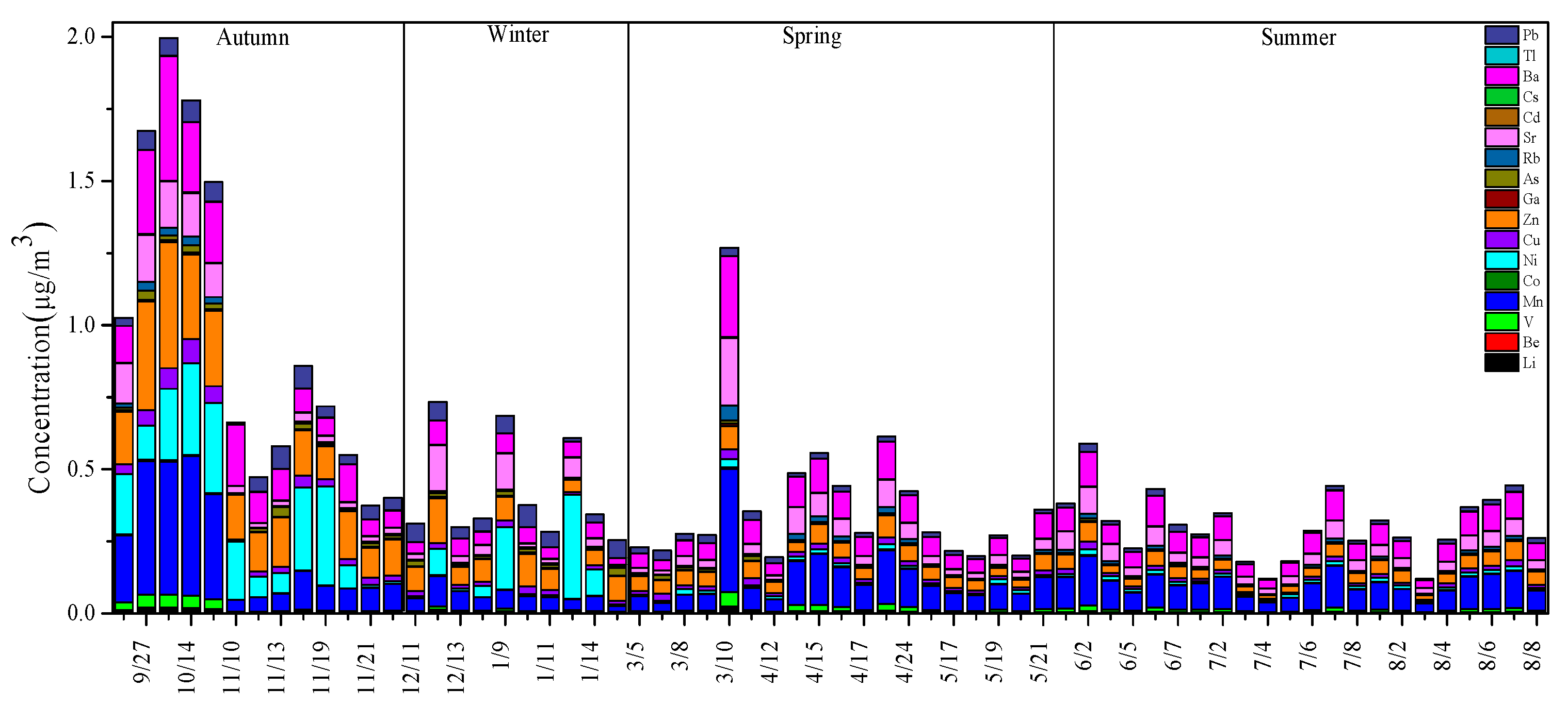 Atmosphere 13 00781 g006