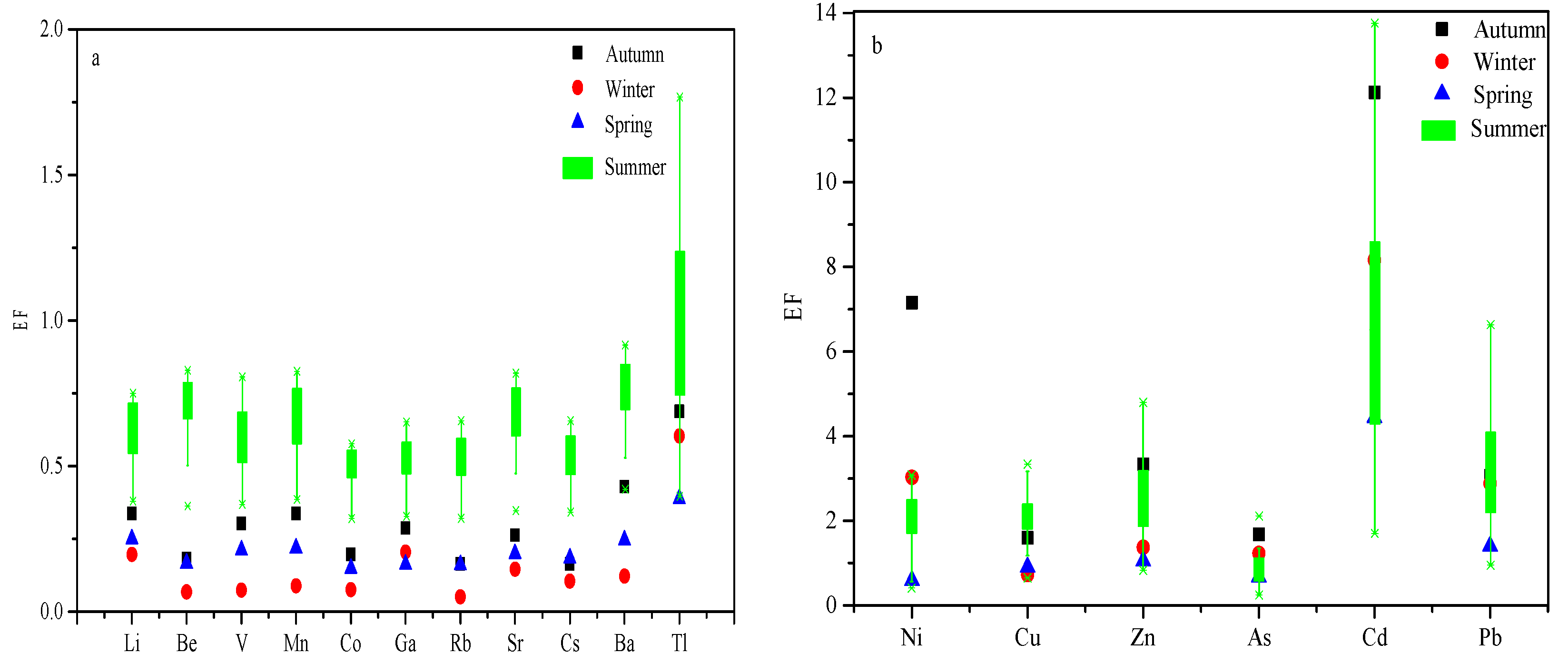 Atmosphere 13 00781 g007