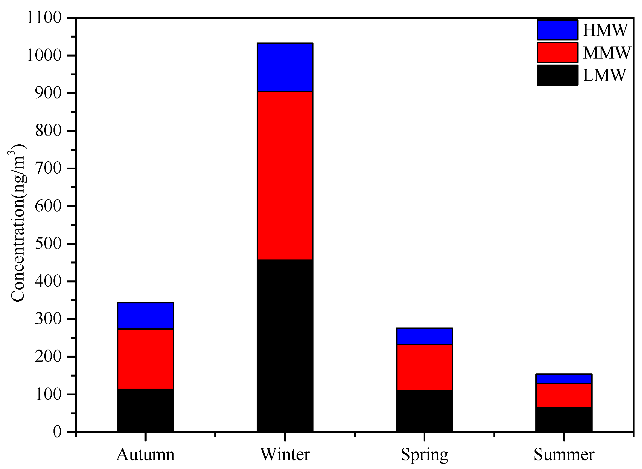 Atmosphere 13 00781 g008