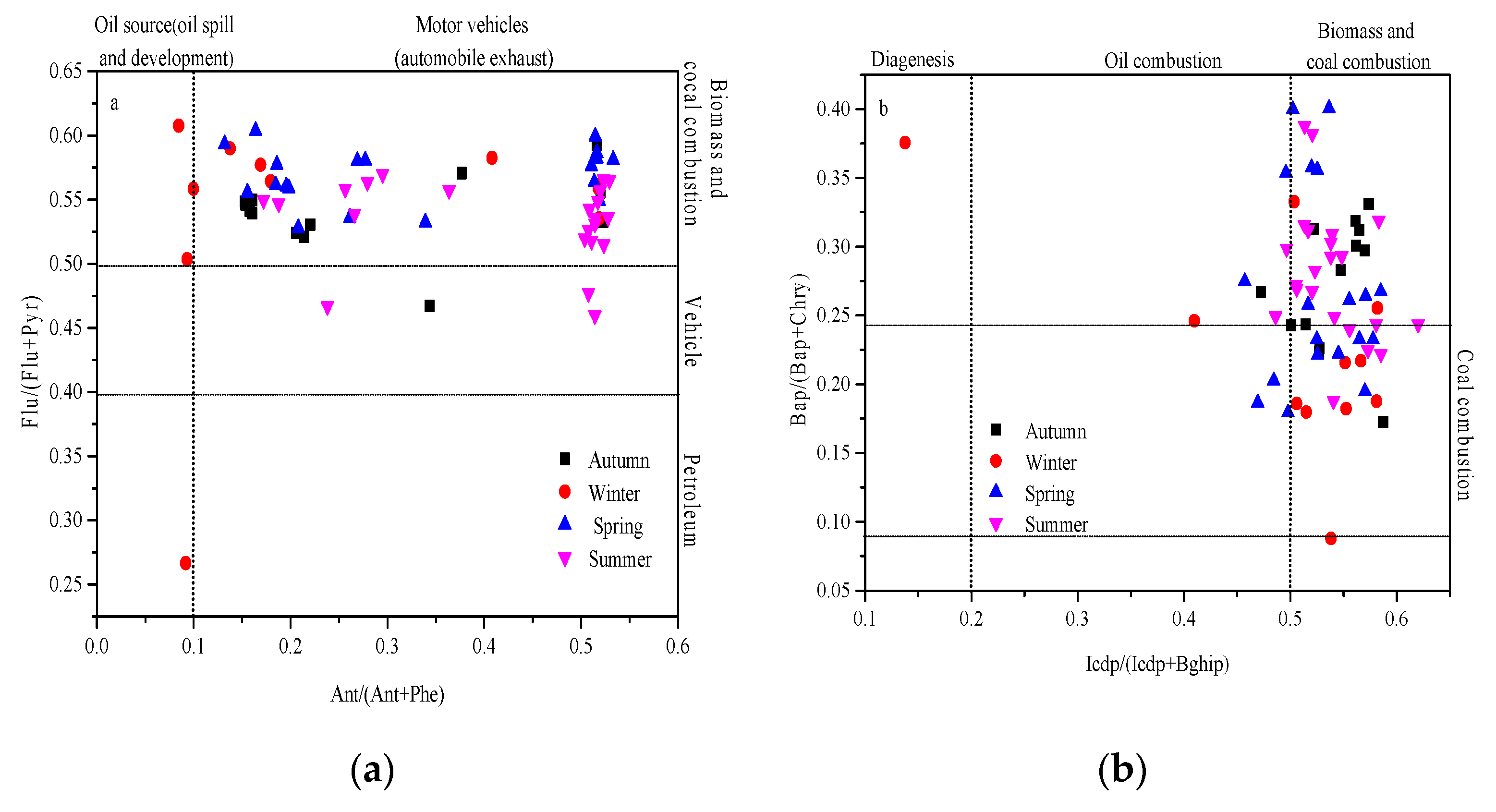 Atmosphere 13 00781 g009a