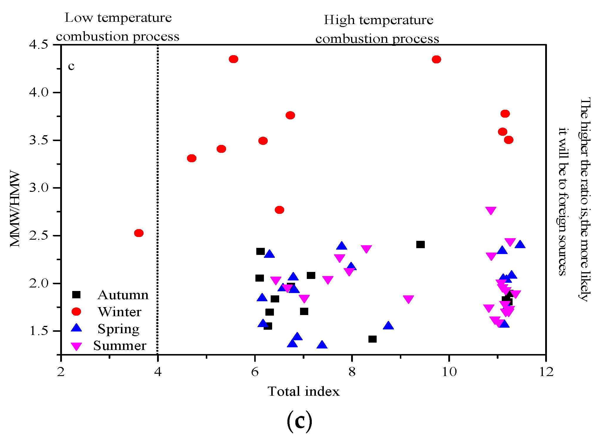 Atmosphere 13 00781 g009b