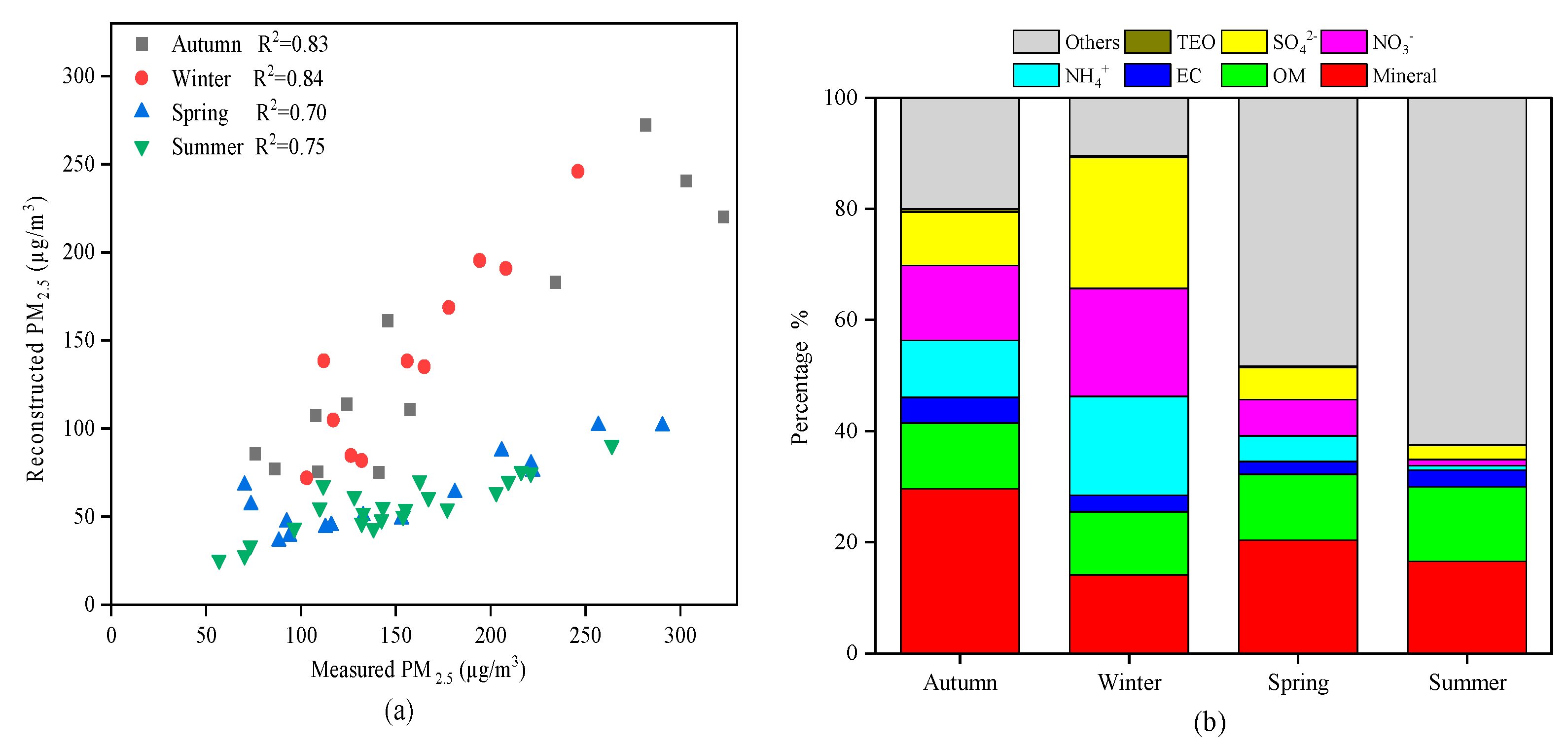 Atmosphere 13 00781 g010