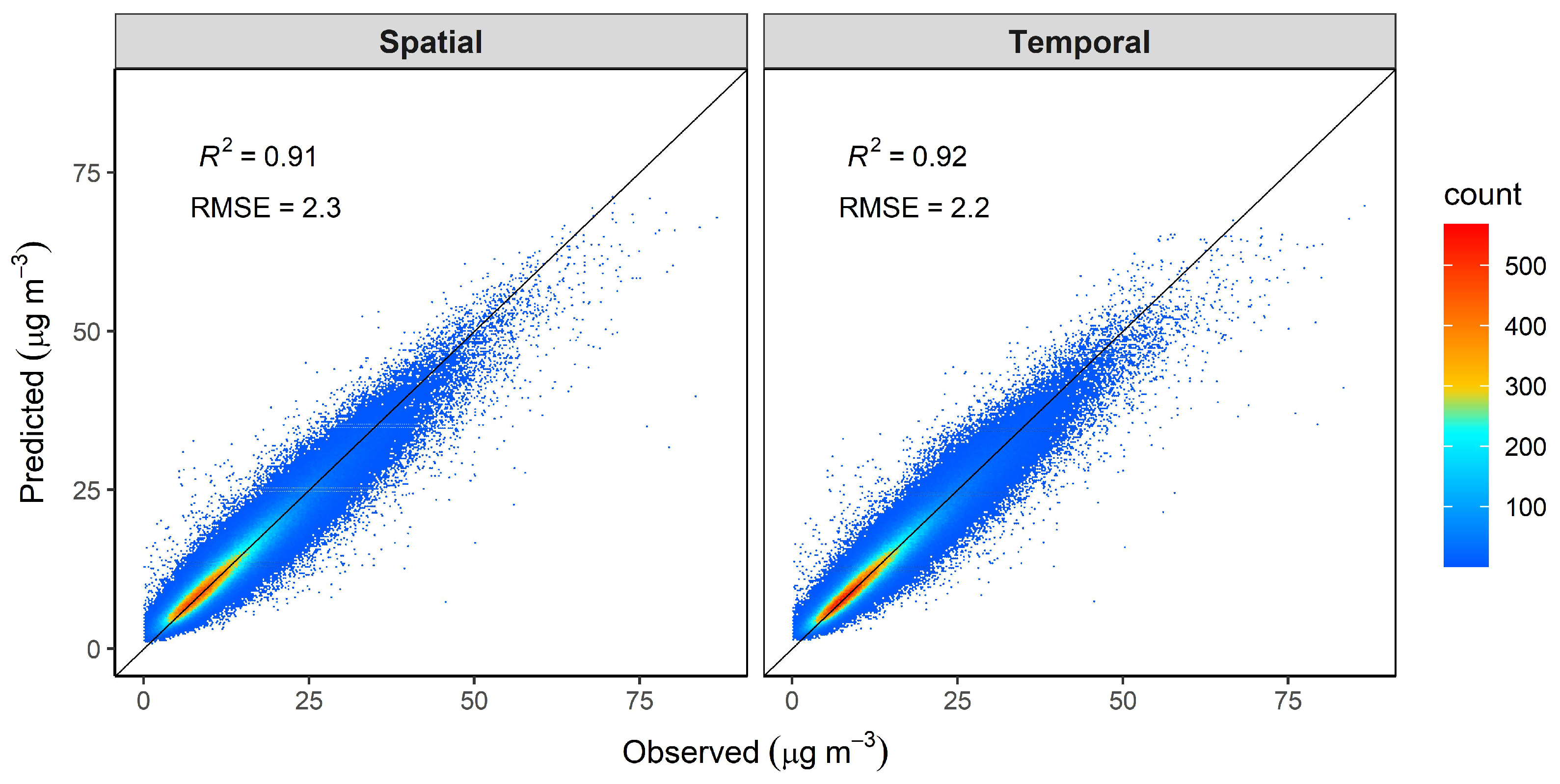 Atmosphere 13 00782 g003