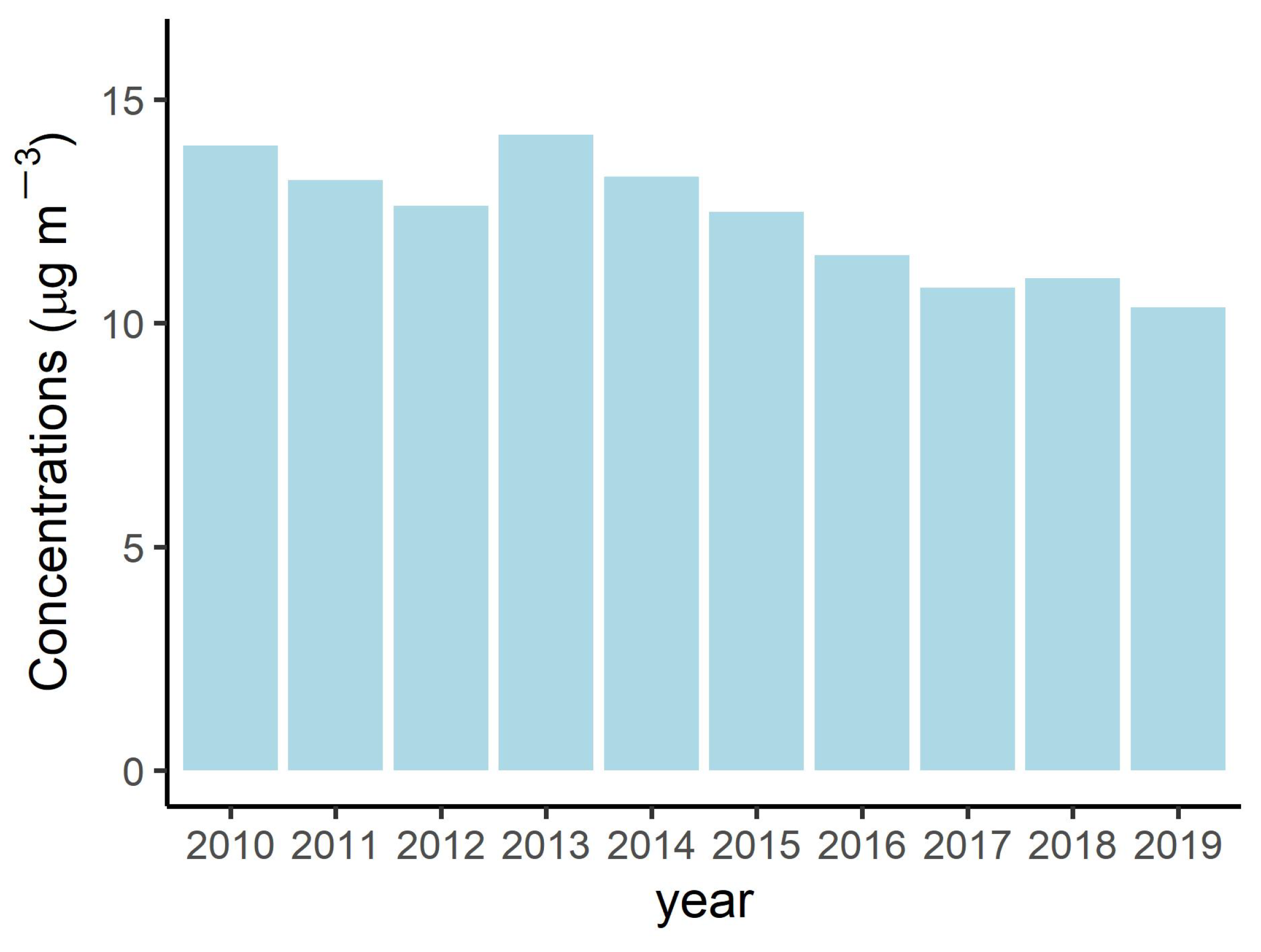 Atmosphere 13 00782 g006
