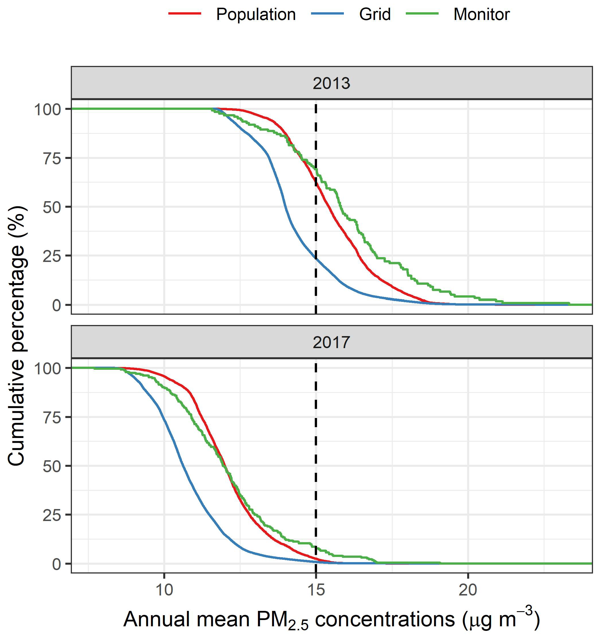 Atmosphere 13 00782 g007