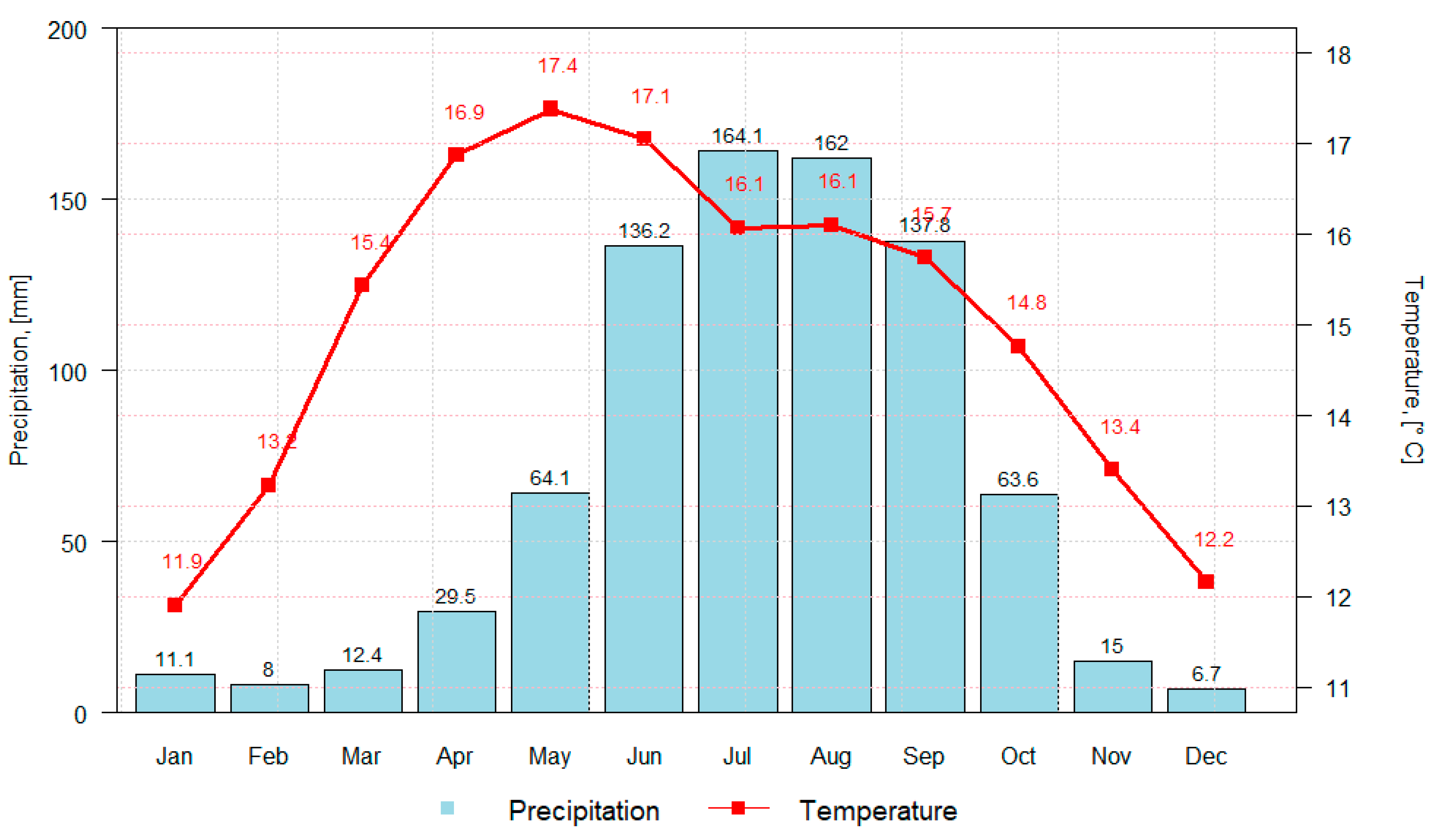 Atmosphere 13 00785 g004