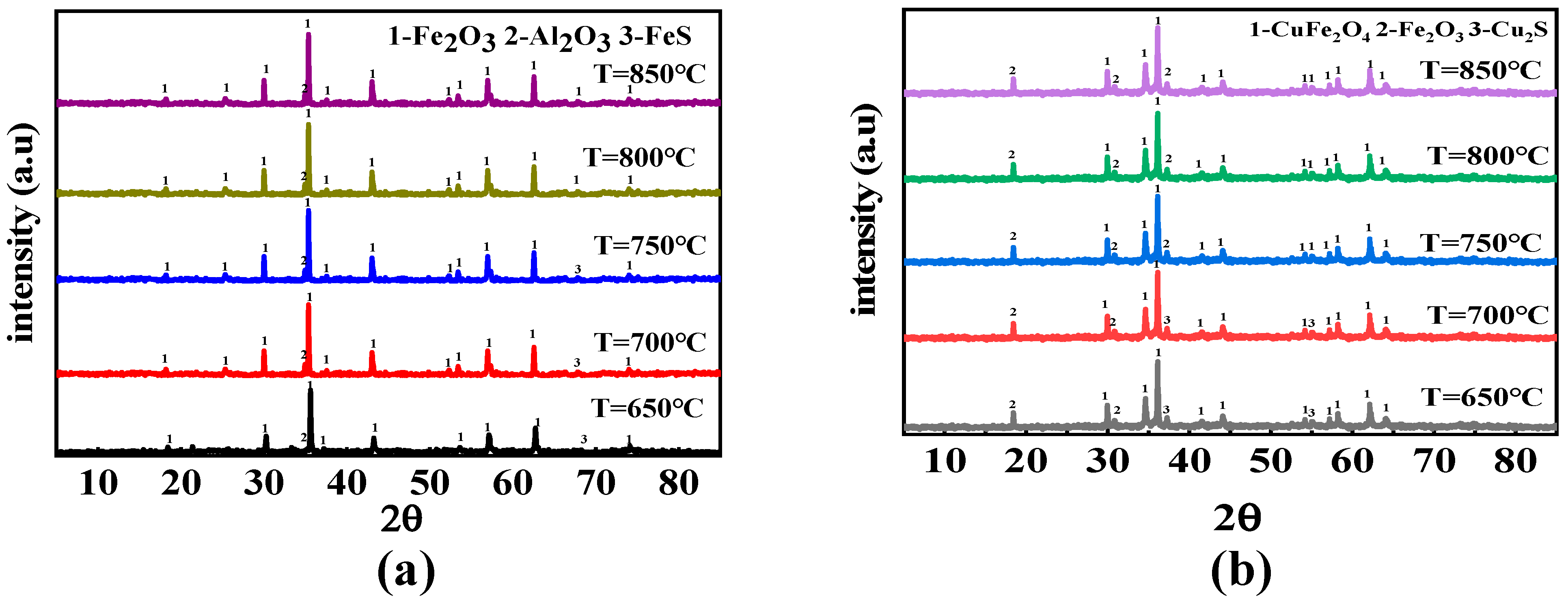 Atmosphere 13 00786 g010