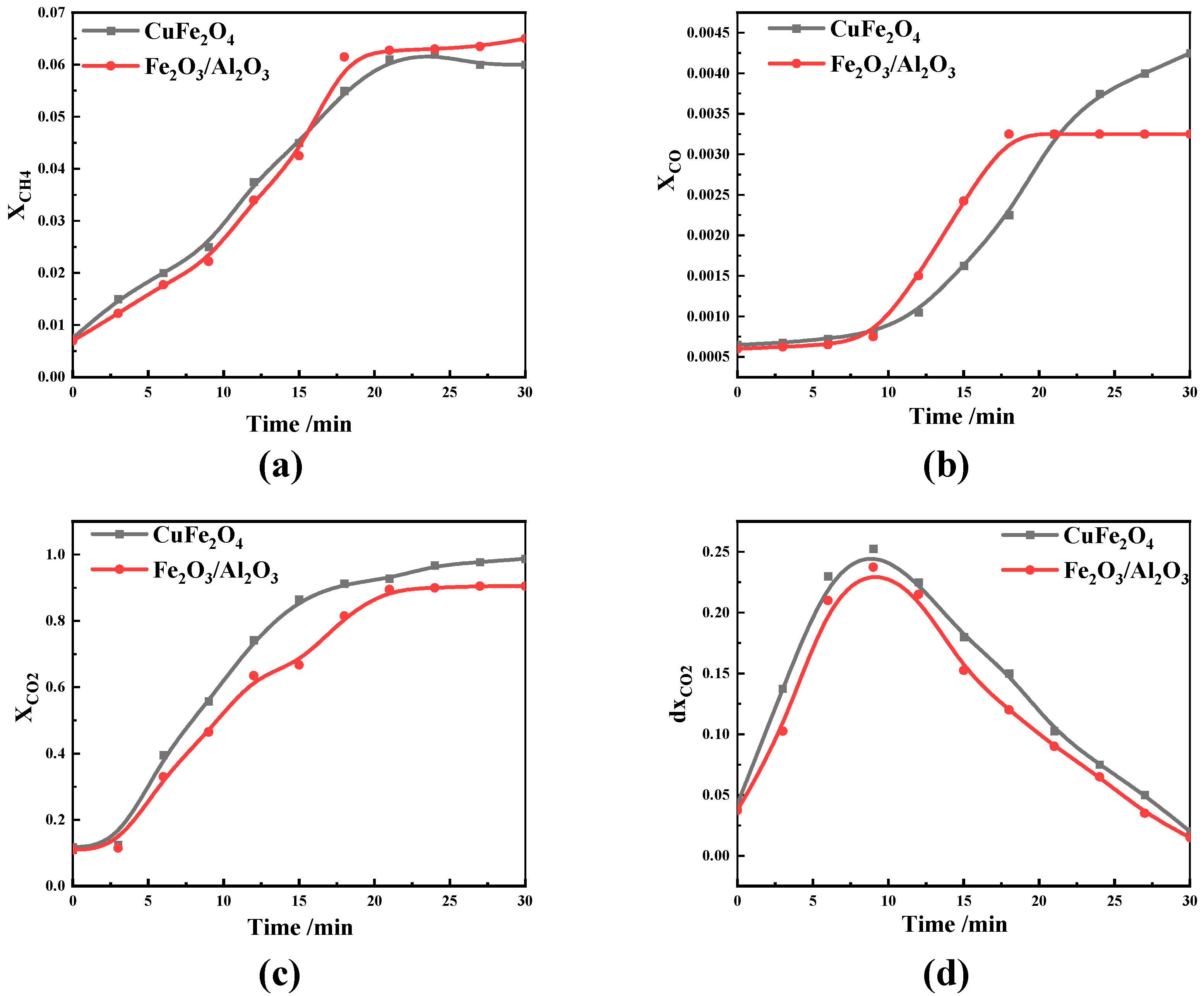 Atmosphere 13 00786 g014