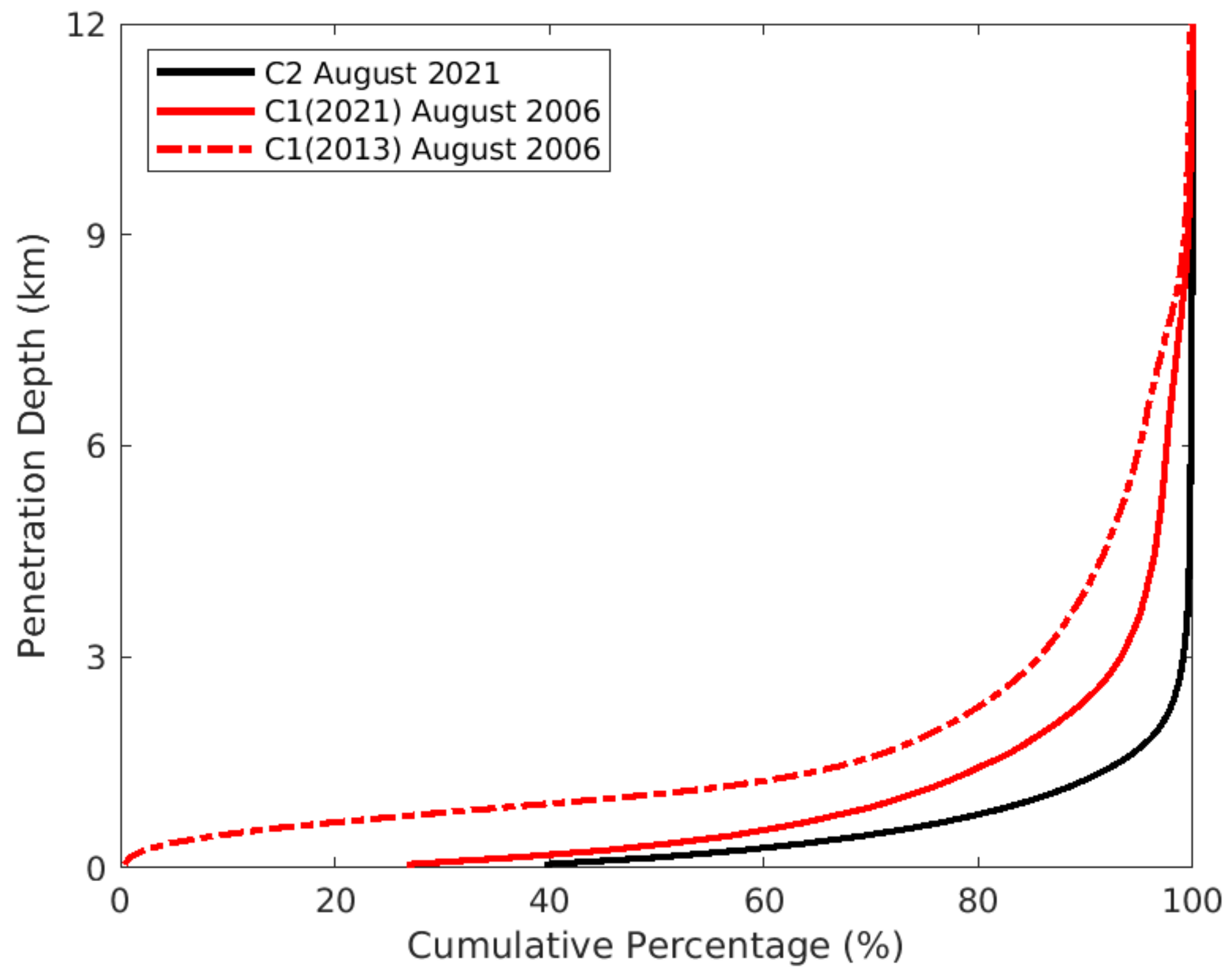 Atmosphere | Free Full-Text | Comparison of COSMIC and COSMIC-2