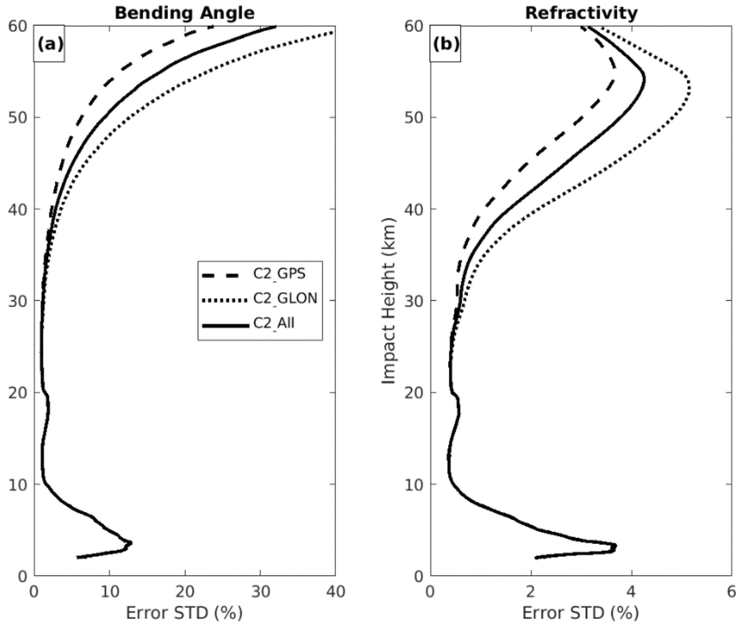 Atmosphere 13 00790 g005
