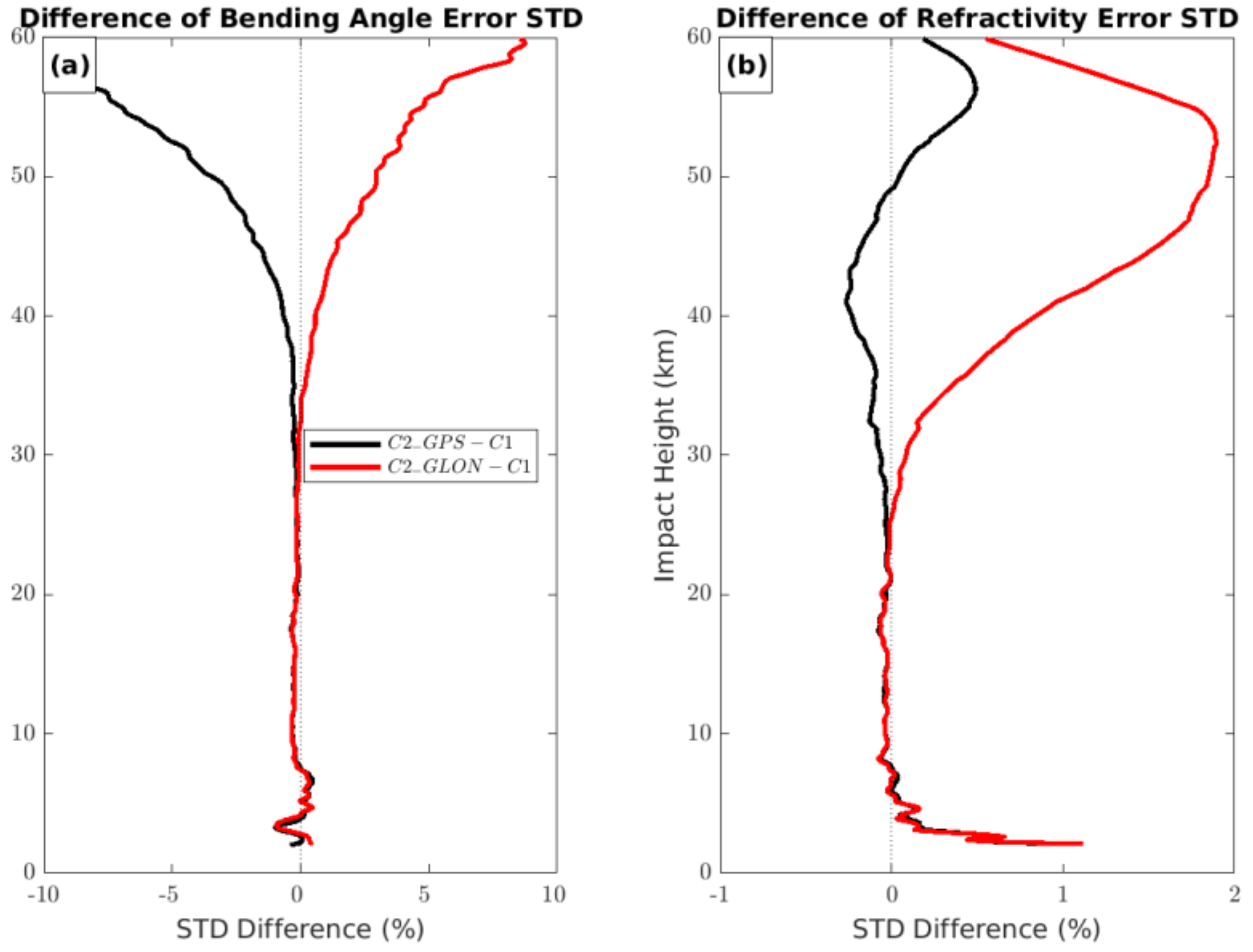 Atmosphere 13 00790 g006