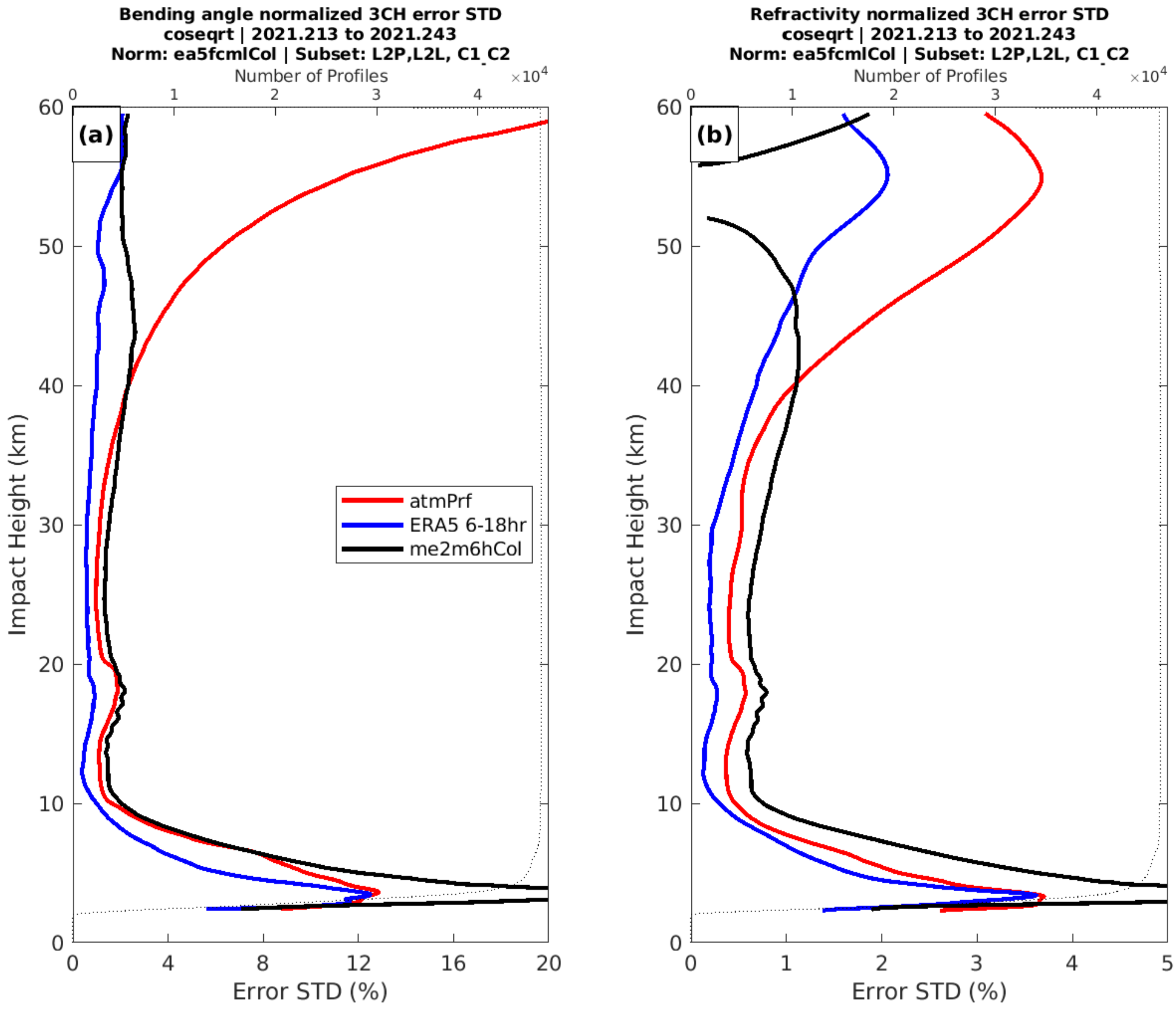 Atmosphere 13 00790 g008