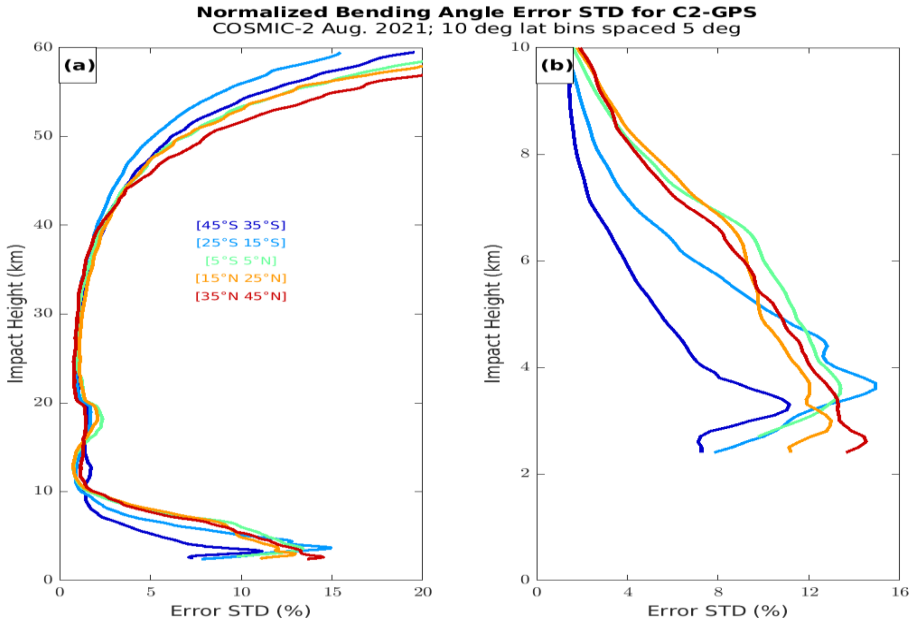 Atmosphere 13 00790 g010