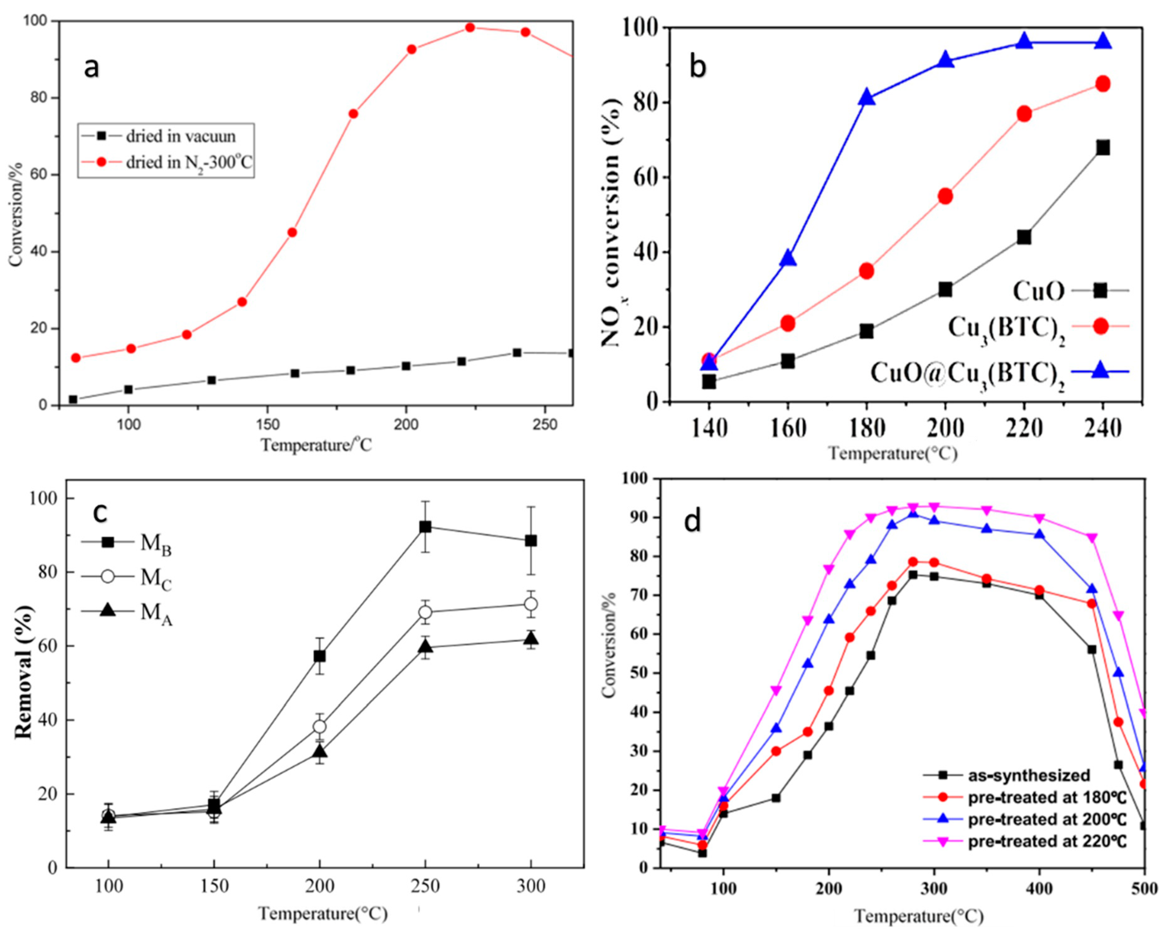 Atmosphere 13 00793 g002