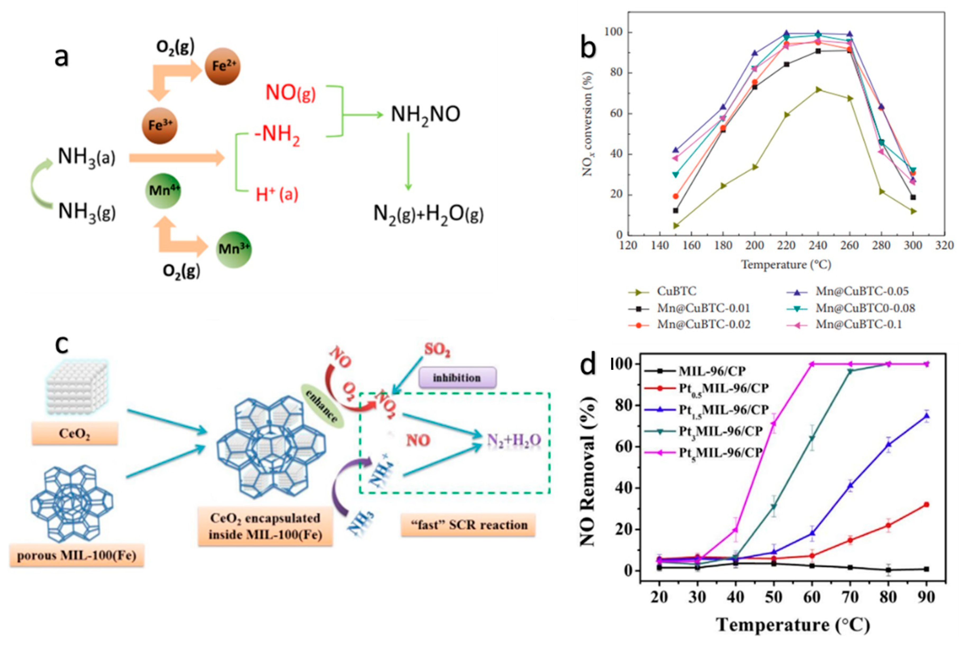 Atmosphere 13 00793 g003