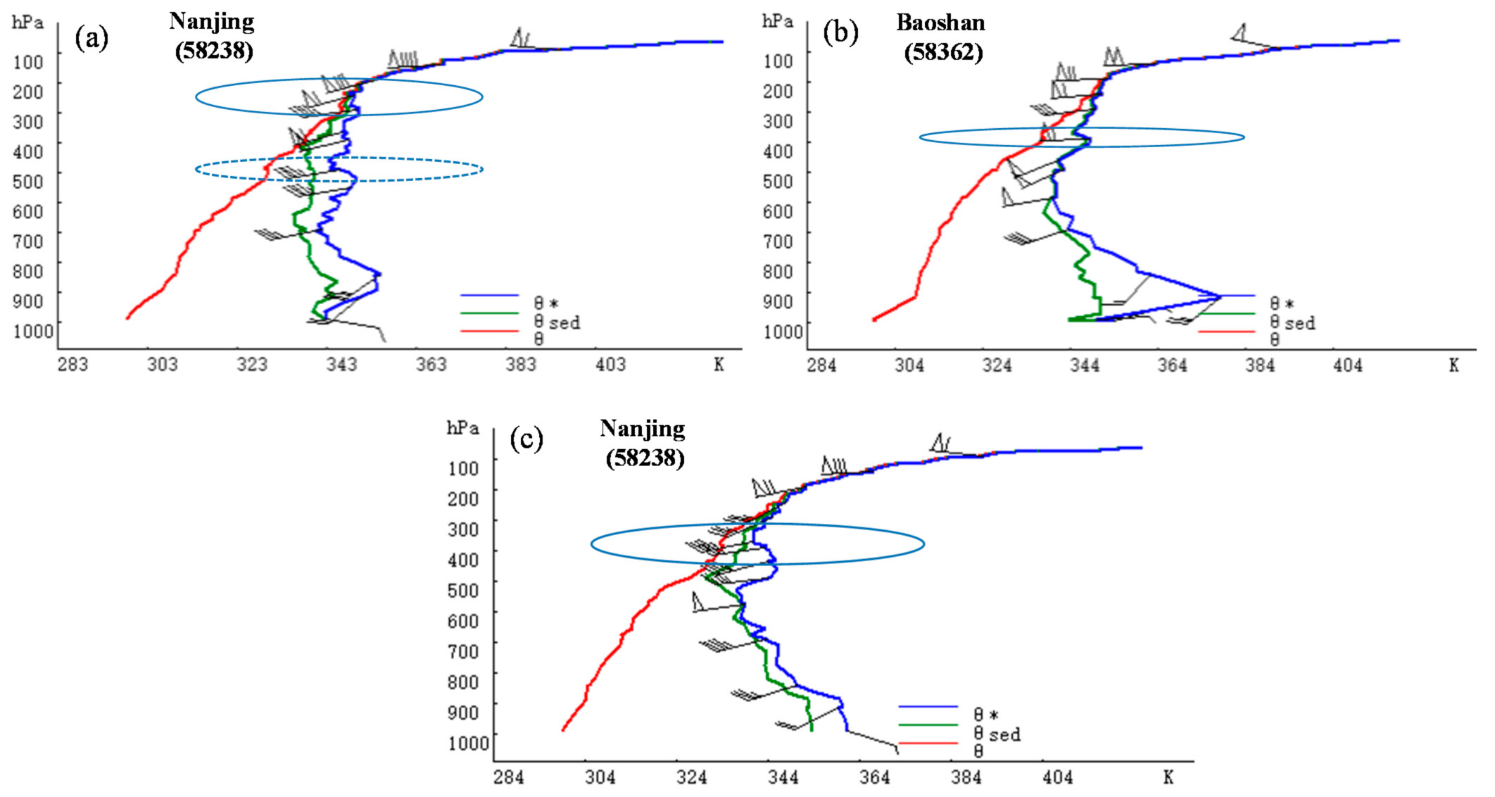 Atmosphere 13 00797 g006
