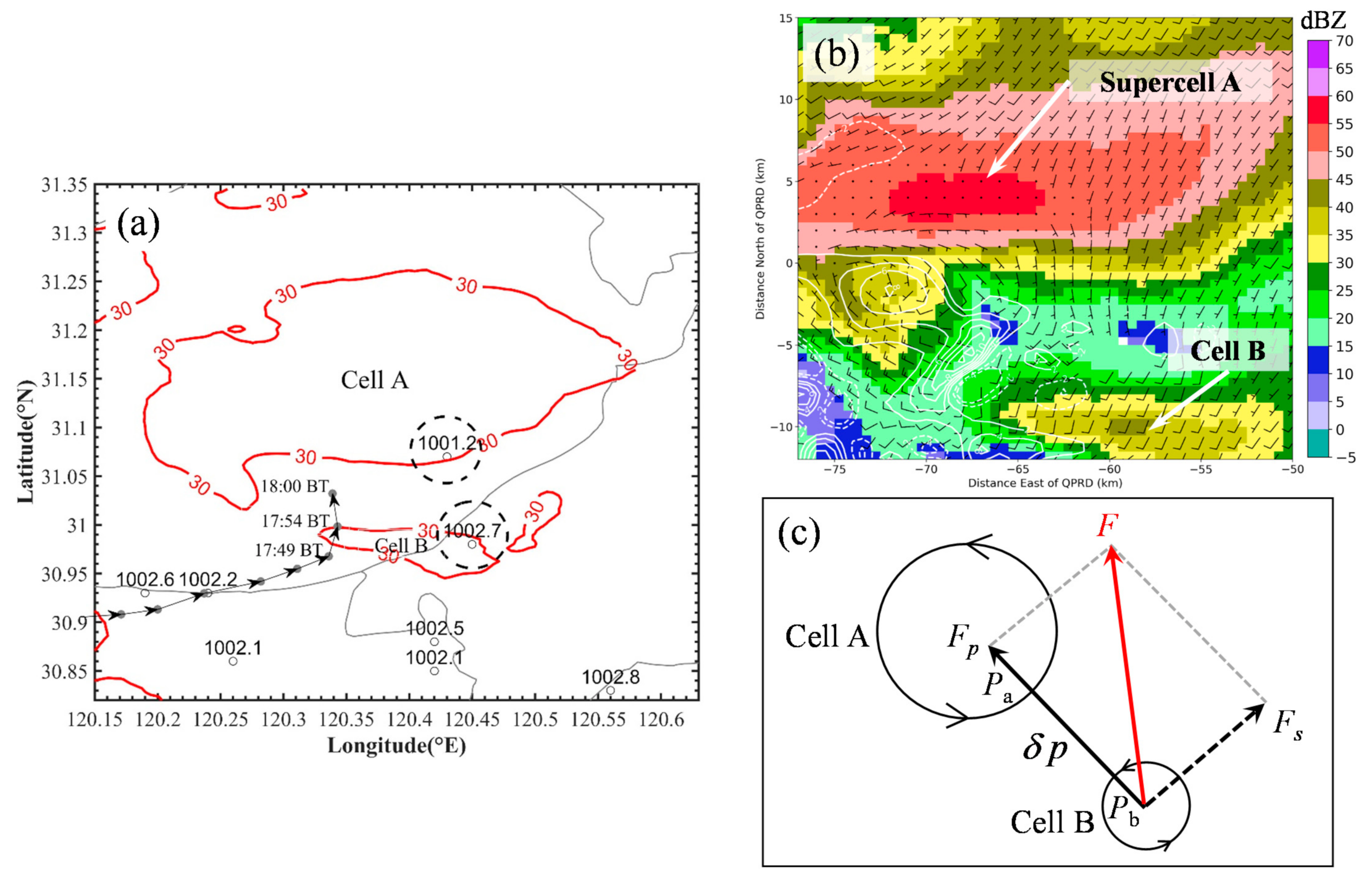 Atmosphere 13 00797 g008
