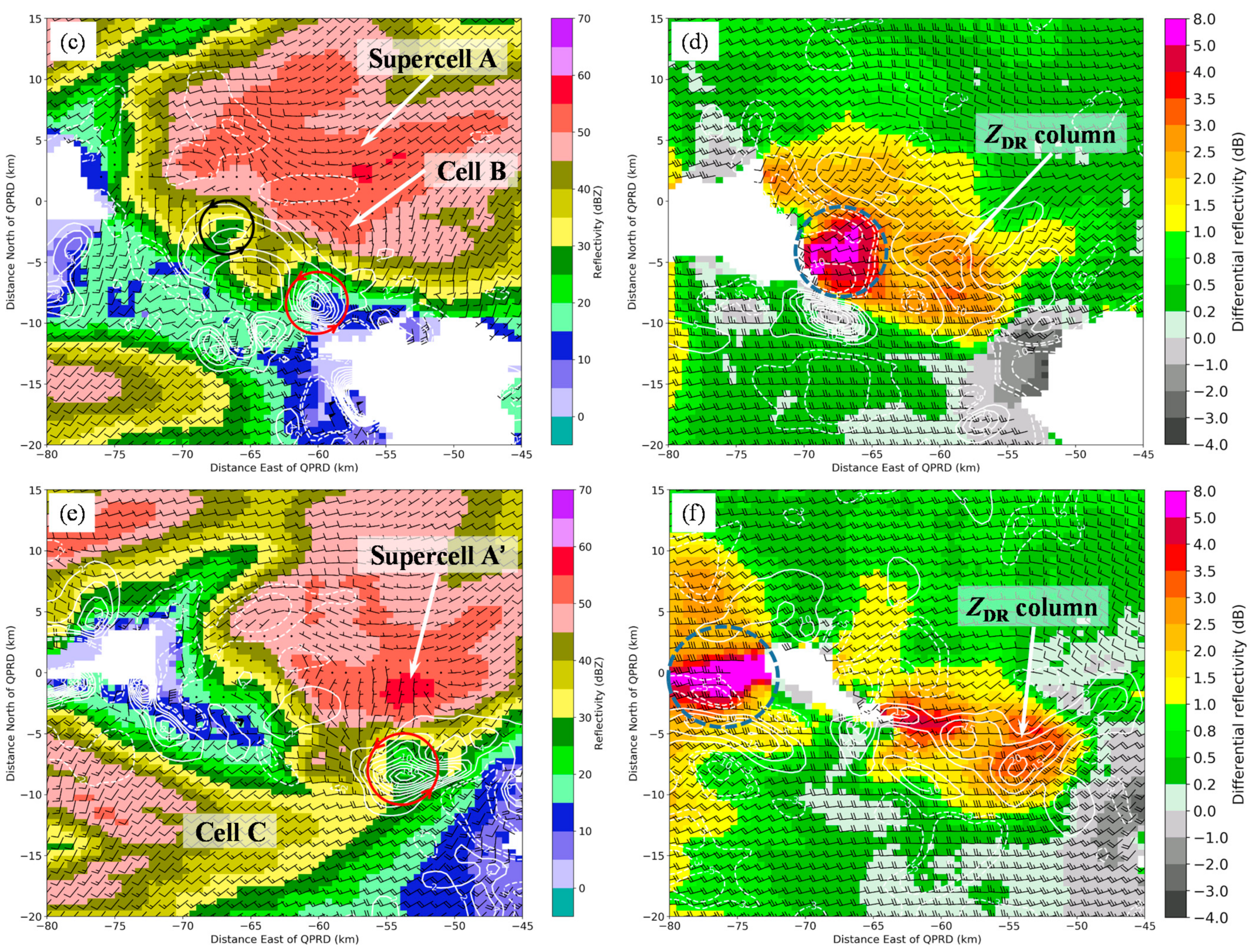 Atmosphere 13 00797 g009b