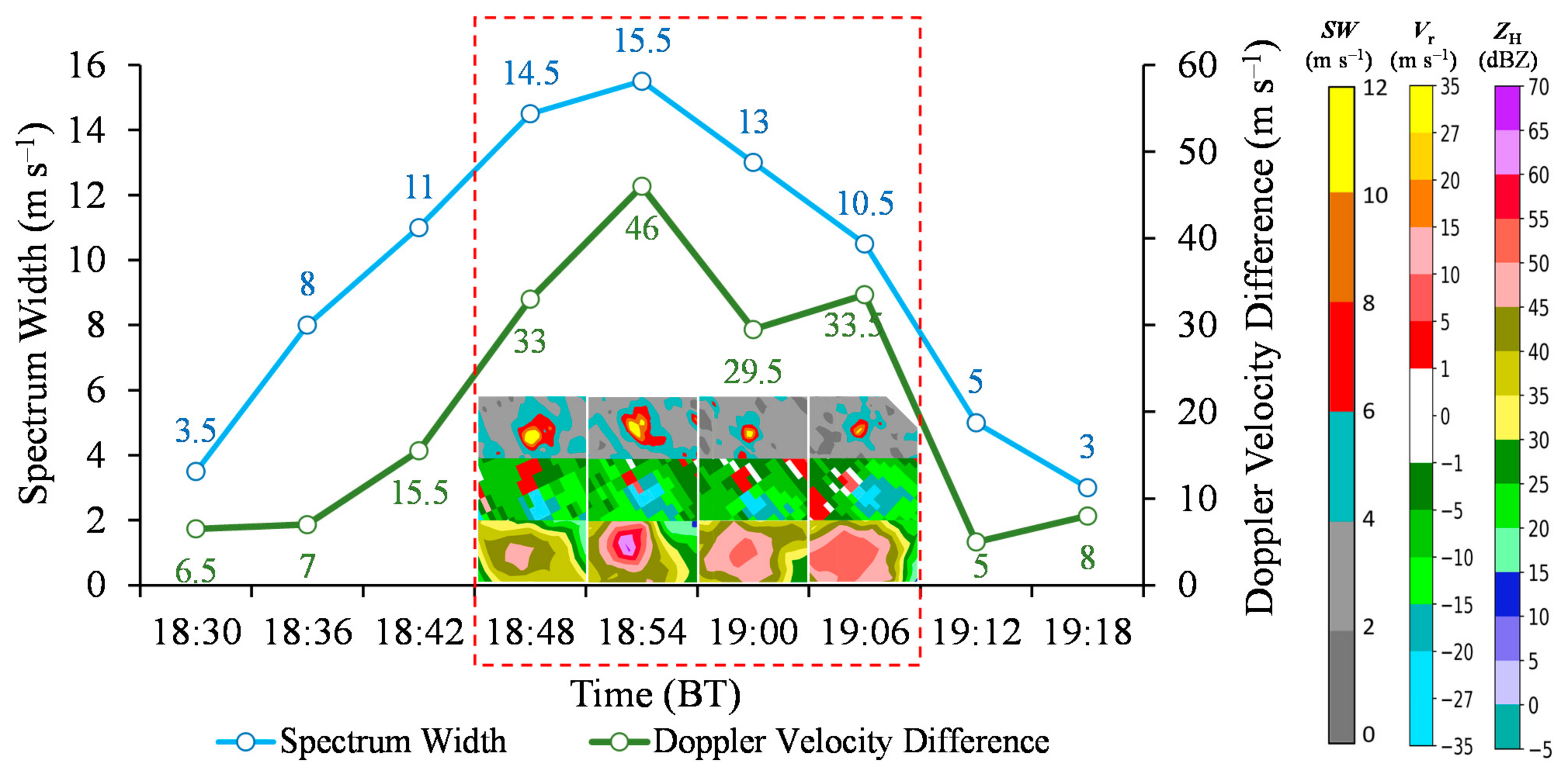 Atmosphere 13 00797 g010