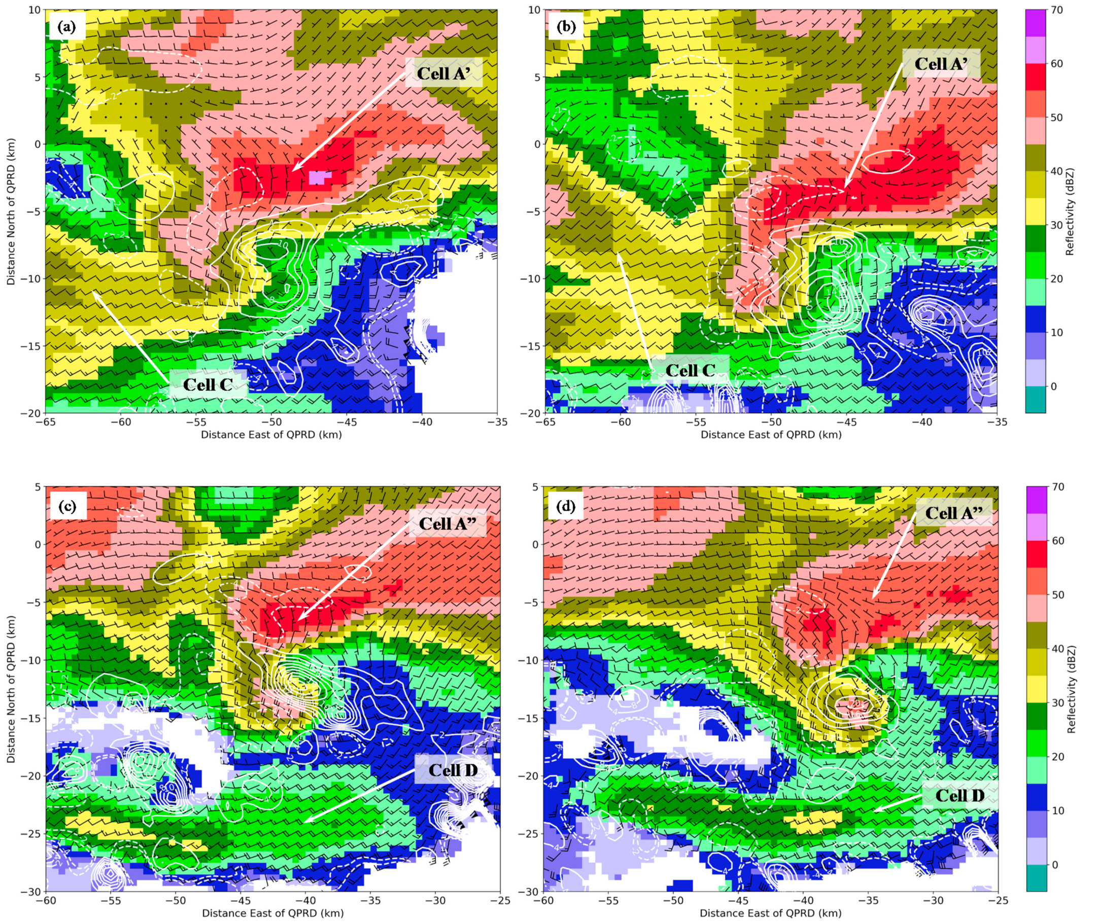 Atmosphere 13 00797 g012