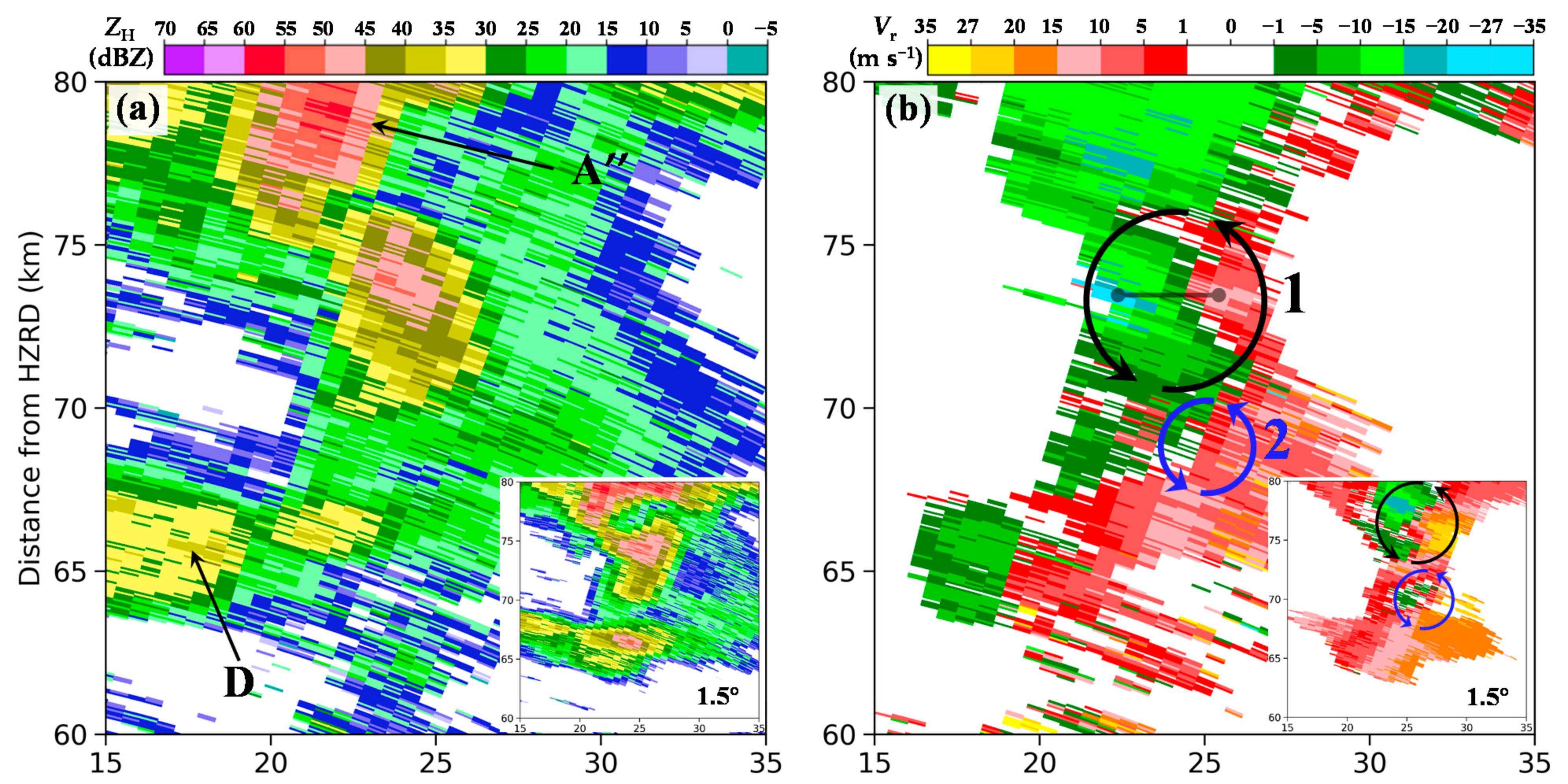 Atmosphere 13 00797 g013a
