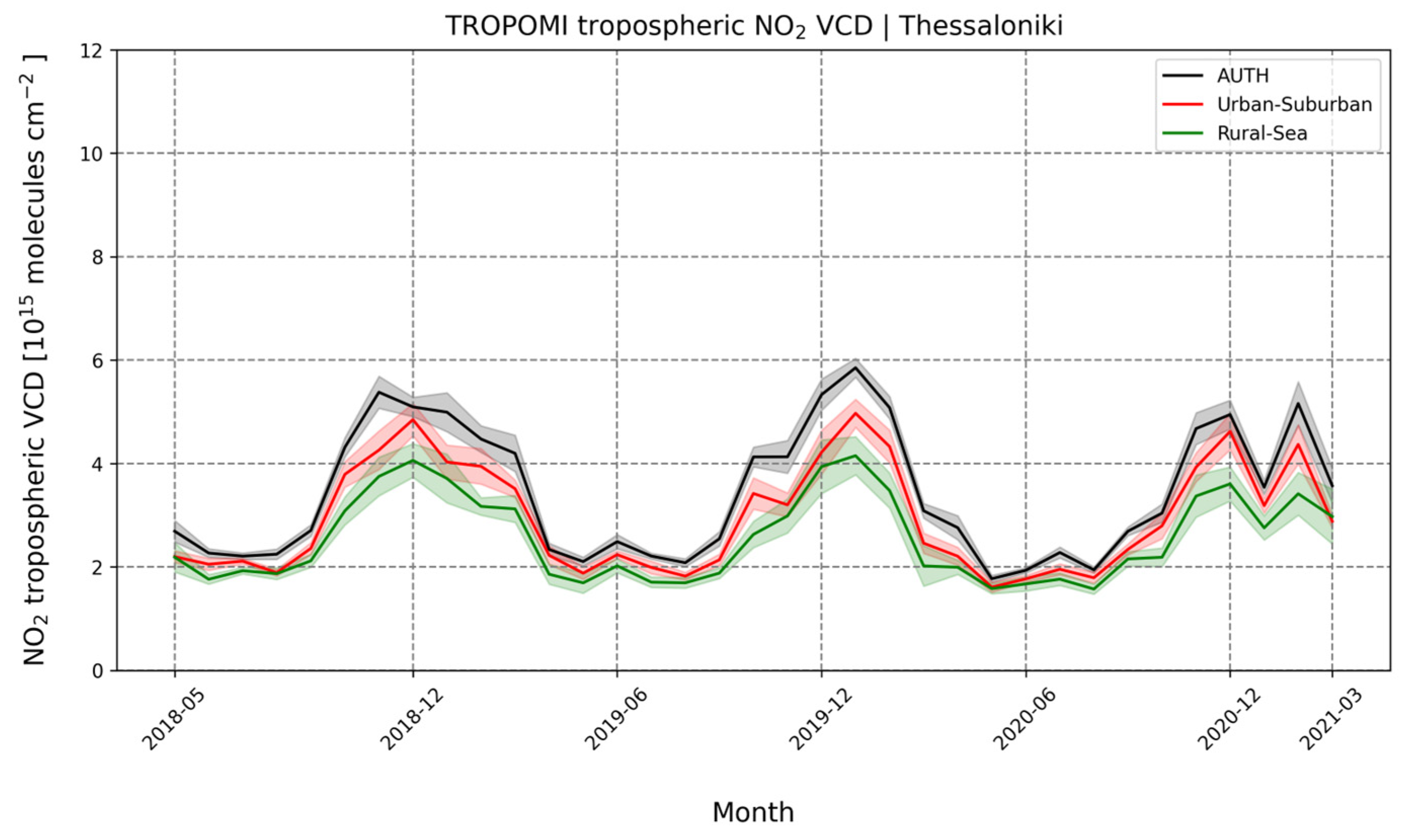 Atmosphere 13 00840 g003
