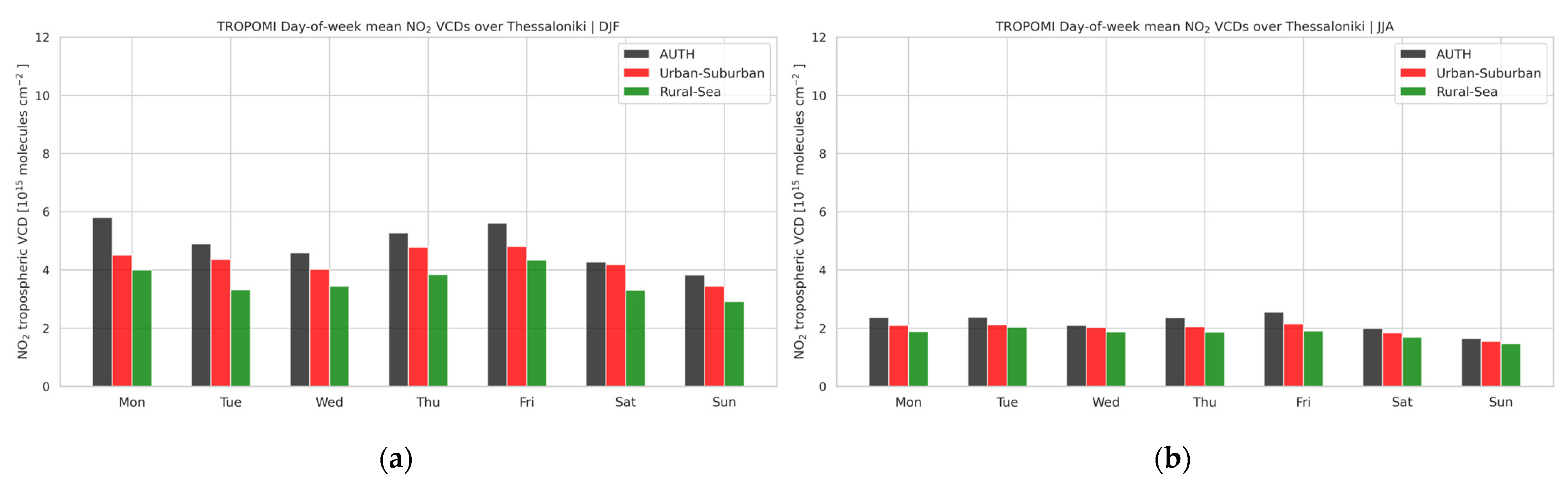 Atmosphere 13 00840 g006a