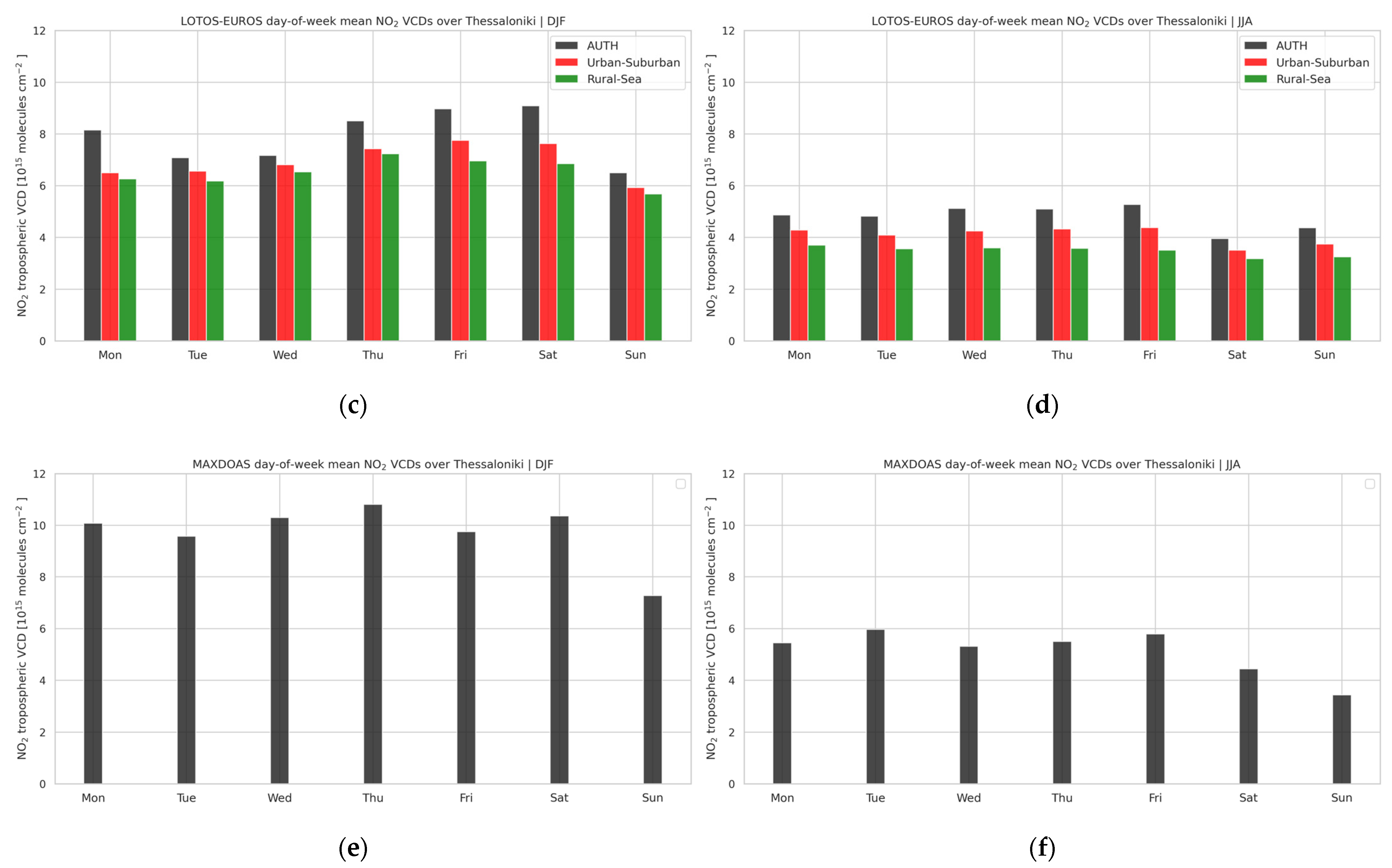 Atmosphere 13 00840 g006b