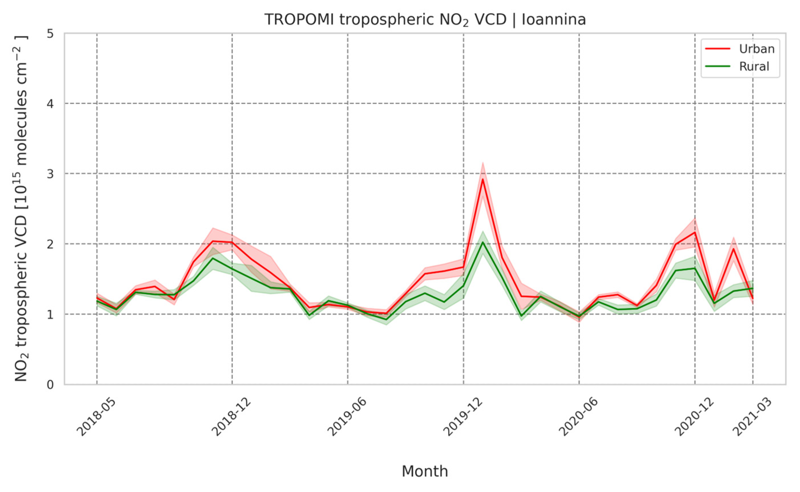 Atmosphere 13 00840 g008