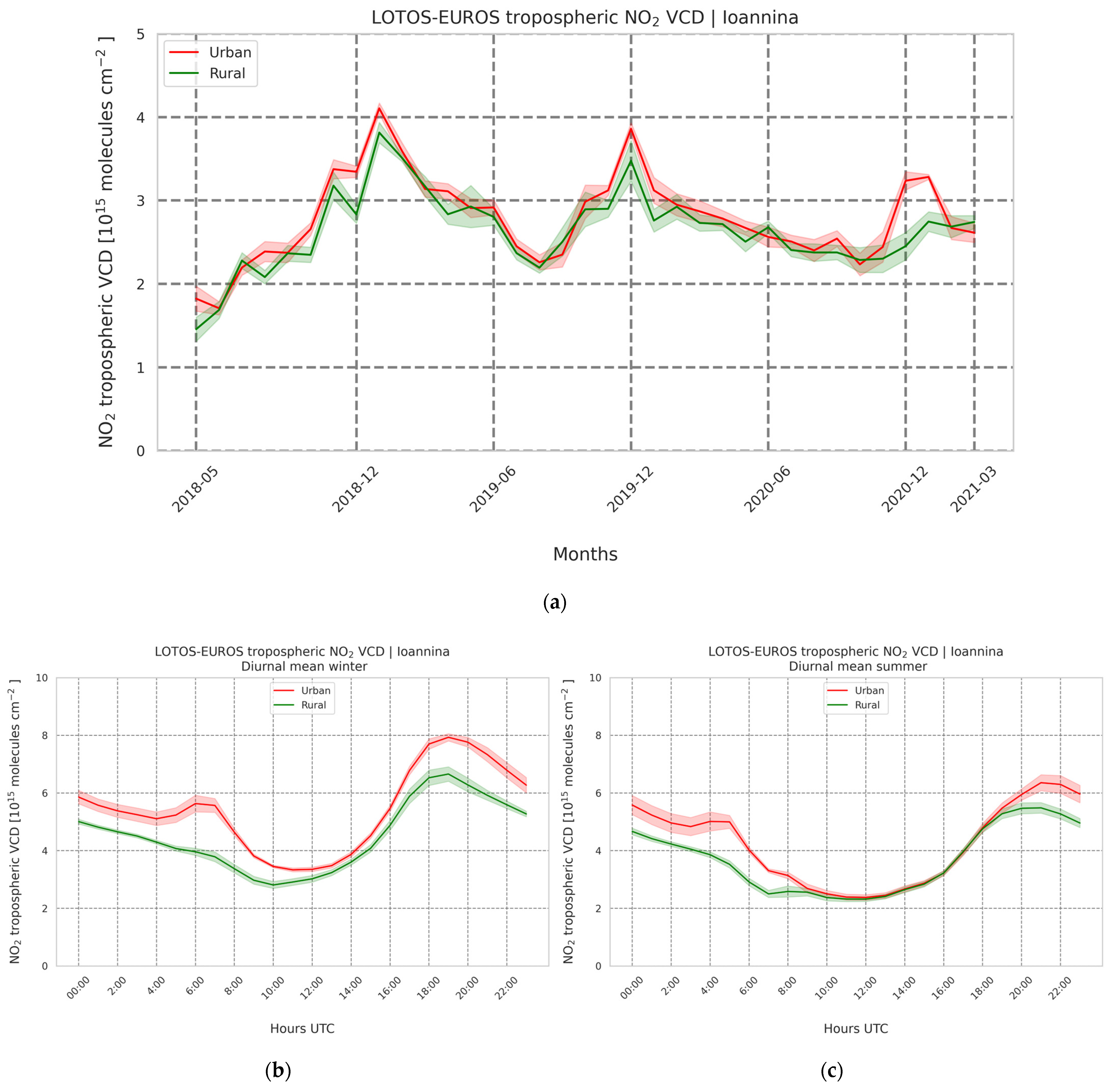 Atmosphere 13 00840 g010