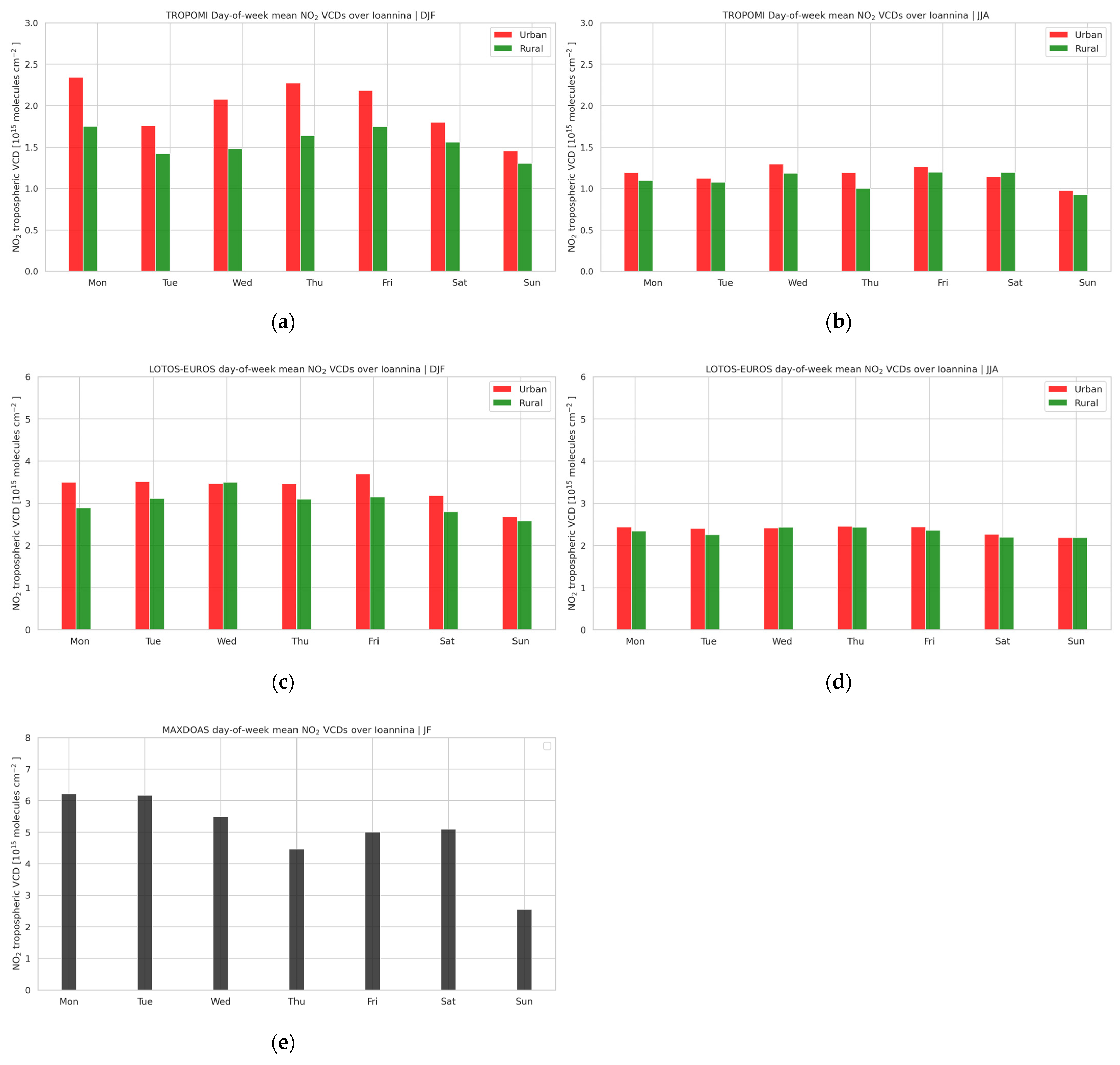 Atmosphere 13 00840 g011