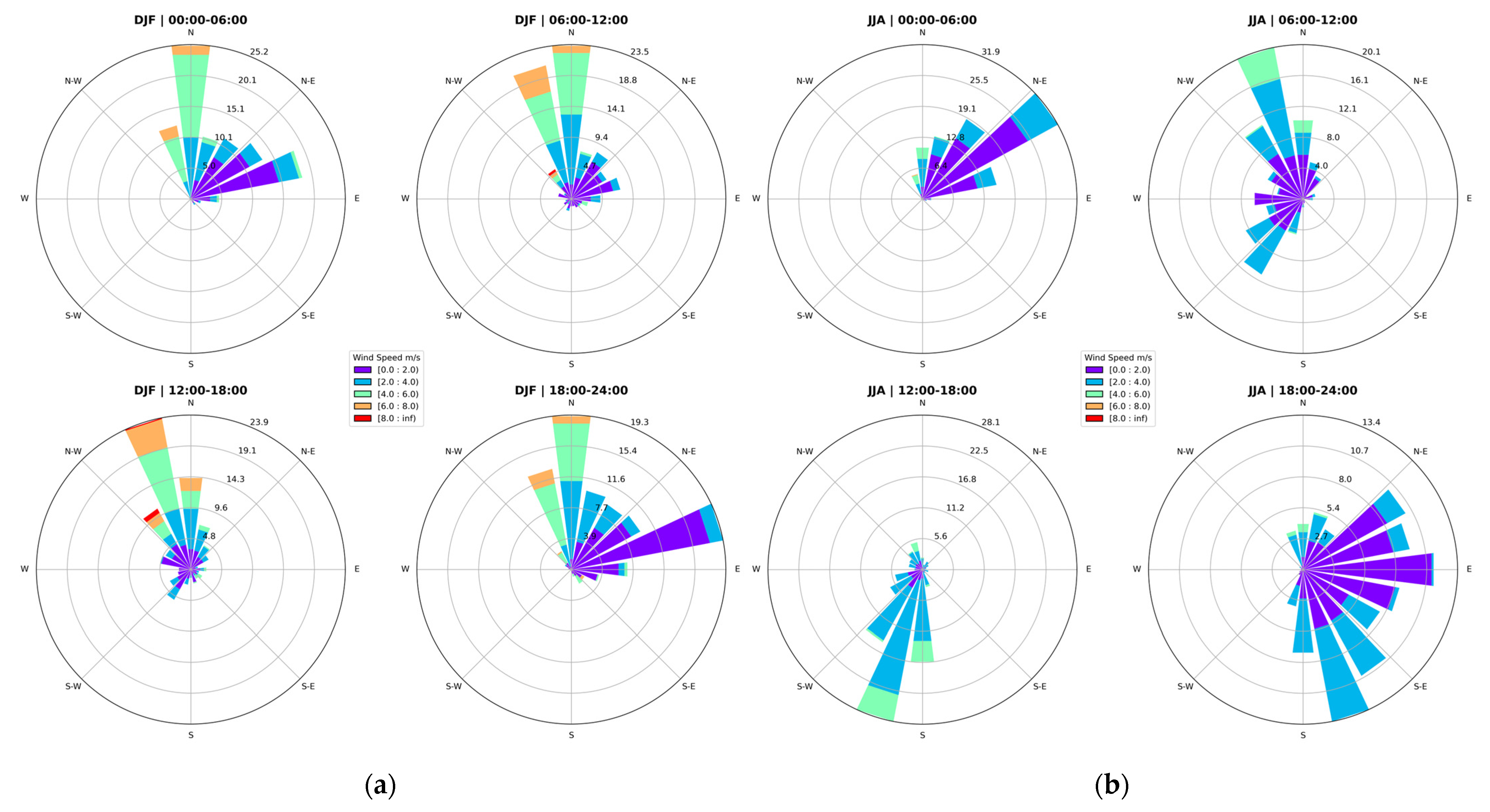 Atmosphere 13 00840 g0a2