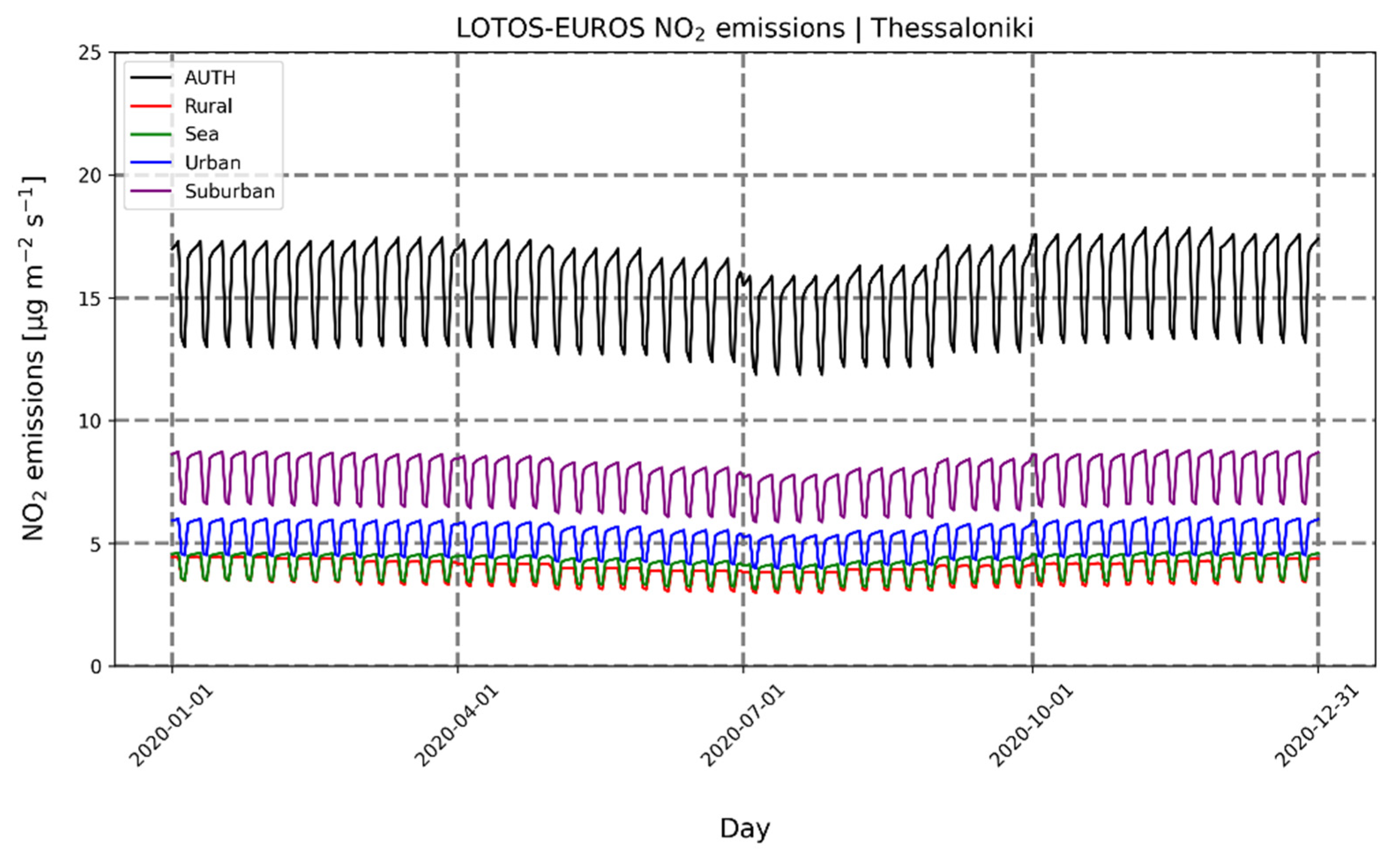 Atmosphere 13 00840 g0a3