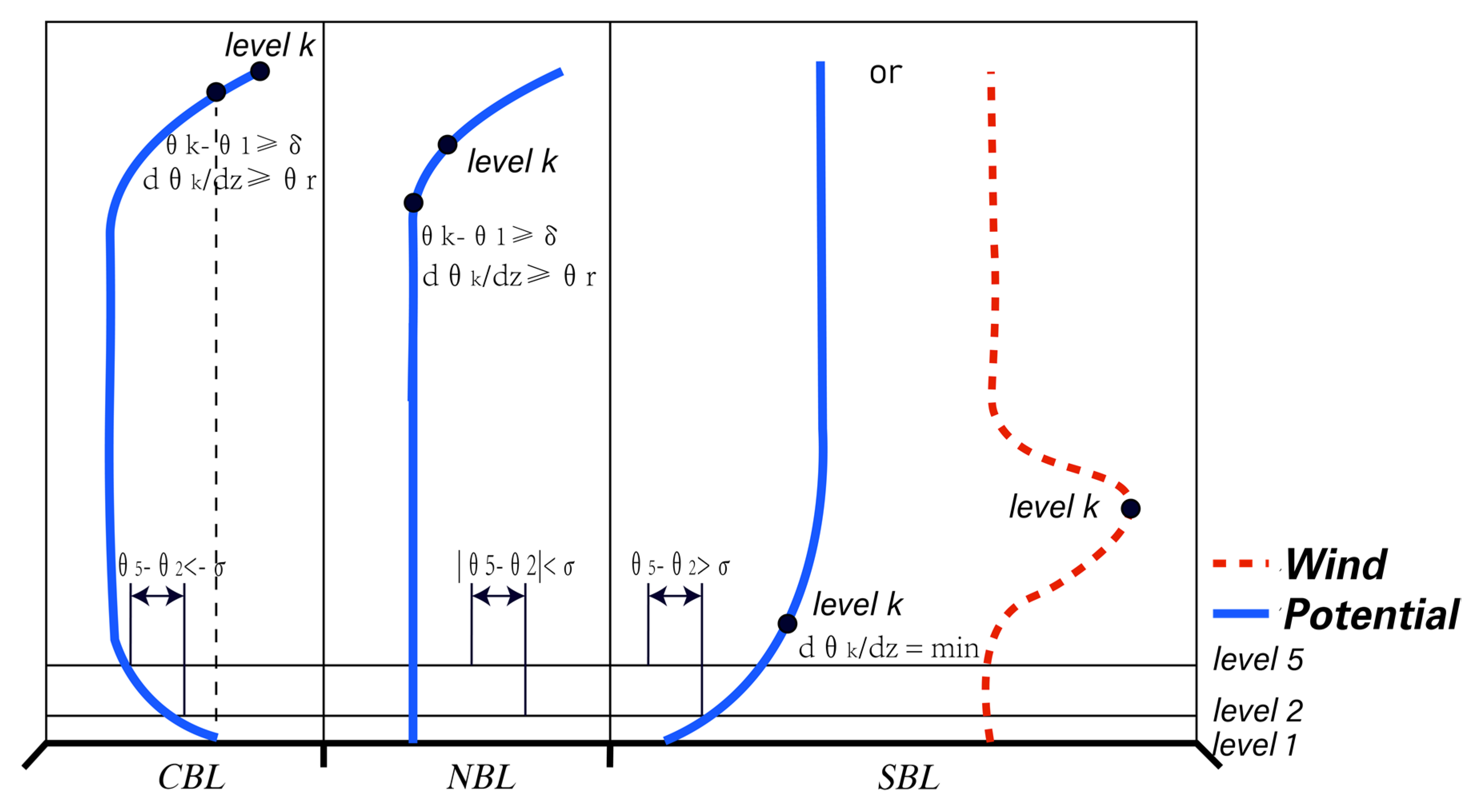 Atmosphere 13 00845 g003 Atmosphere 13 00845 g003