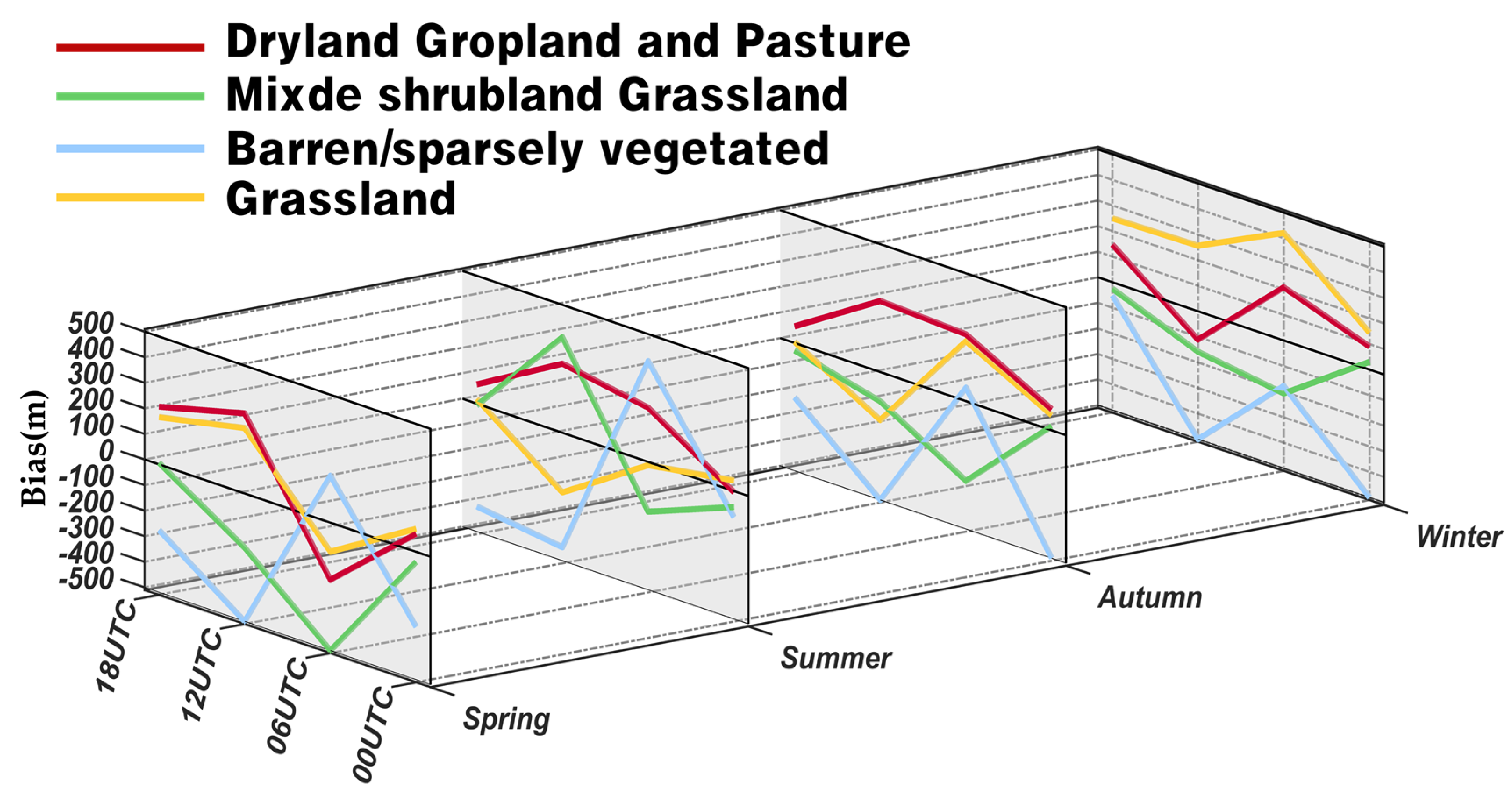 Atmosphere 13 00845 g008 Atmosphere 13 00845 g008