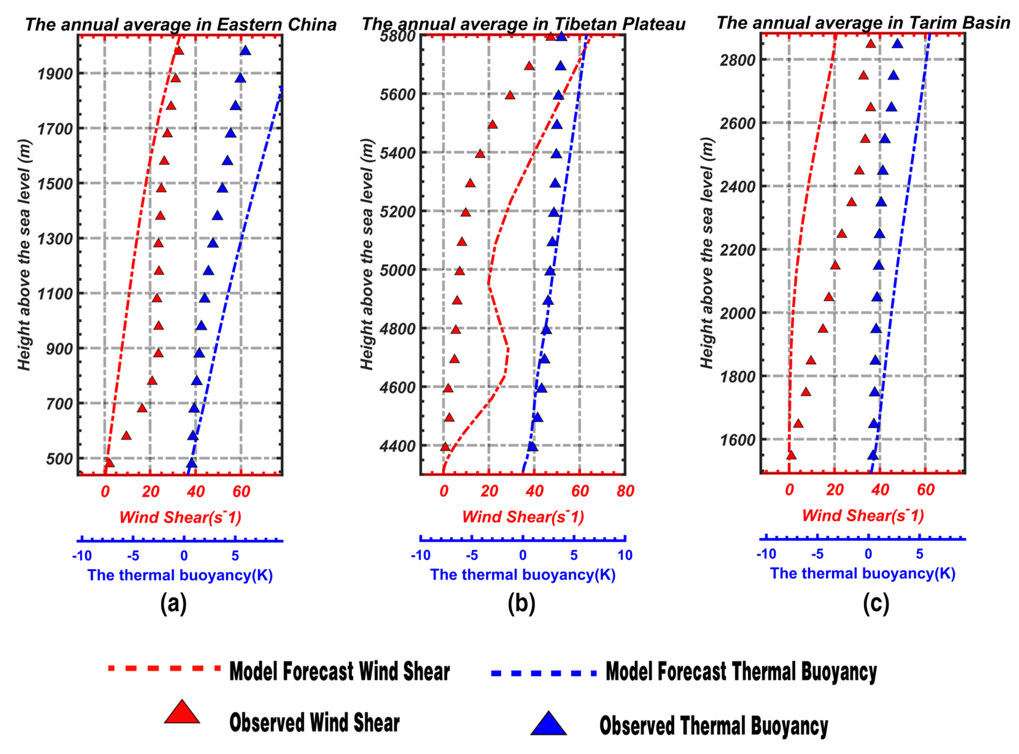 Atmosphere 13 00845 g009 Atmosphere 13 00845 g009