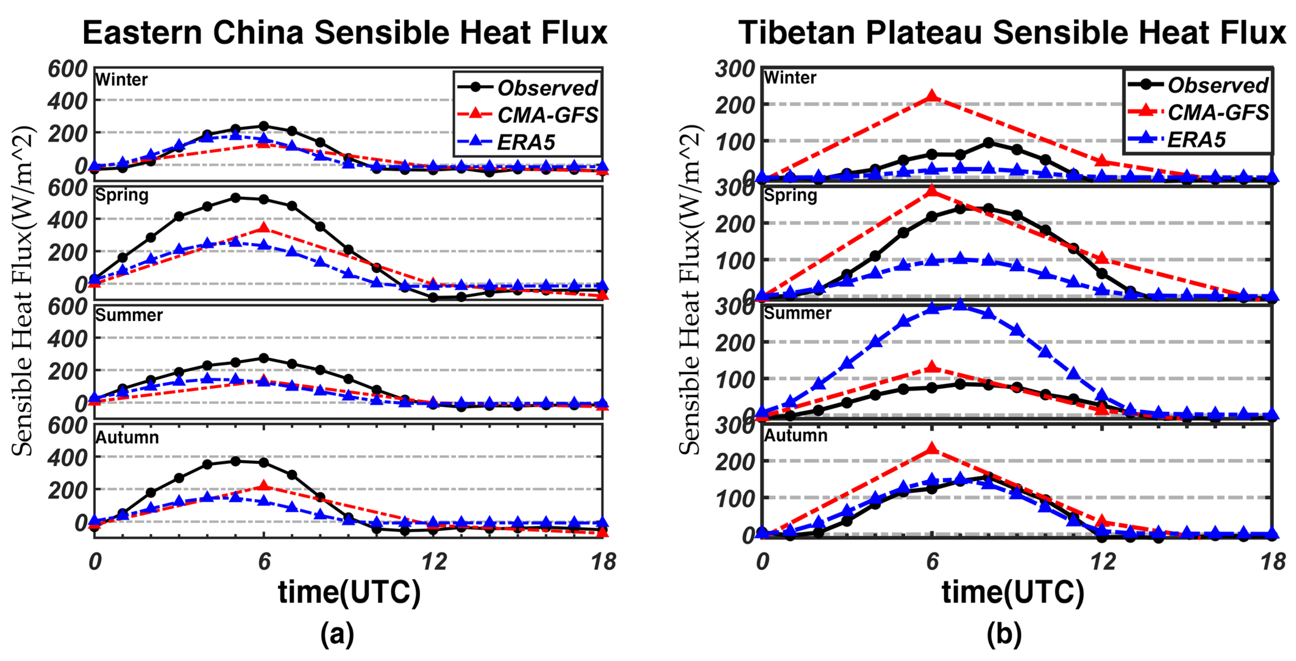 Atmosphere 13 00845 g010 Atmosphere 13 00845 g010