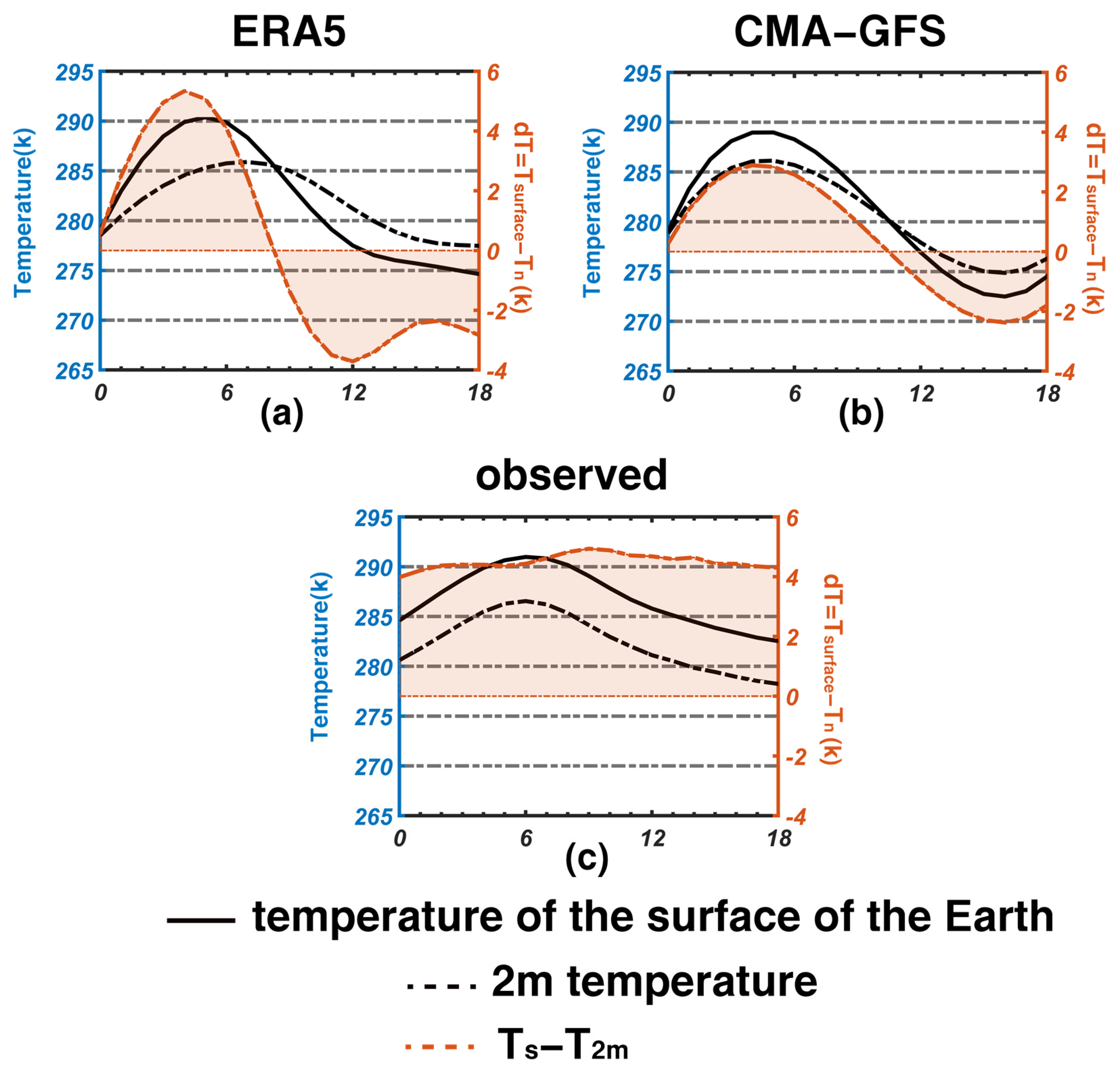 Atmosphere 13 00845 g011 Atmosphere 13 00845 g011