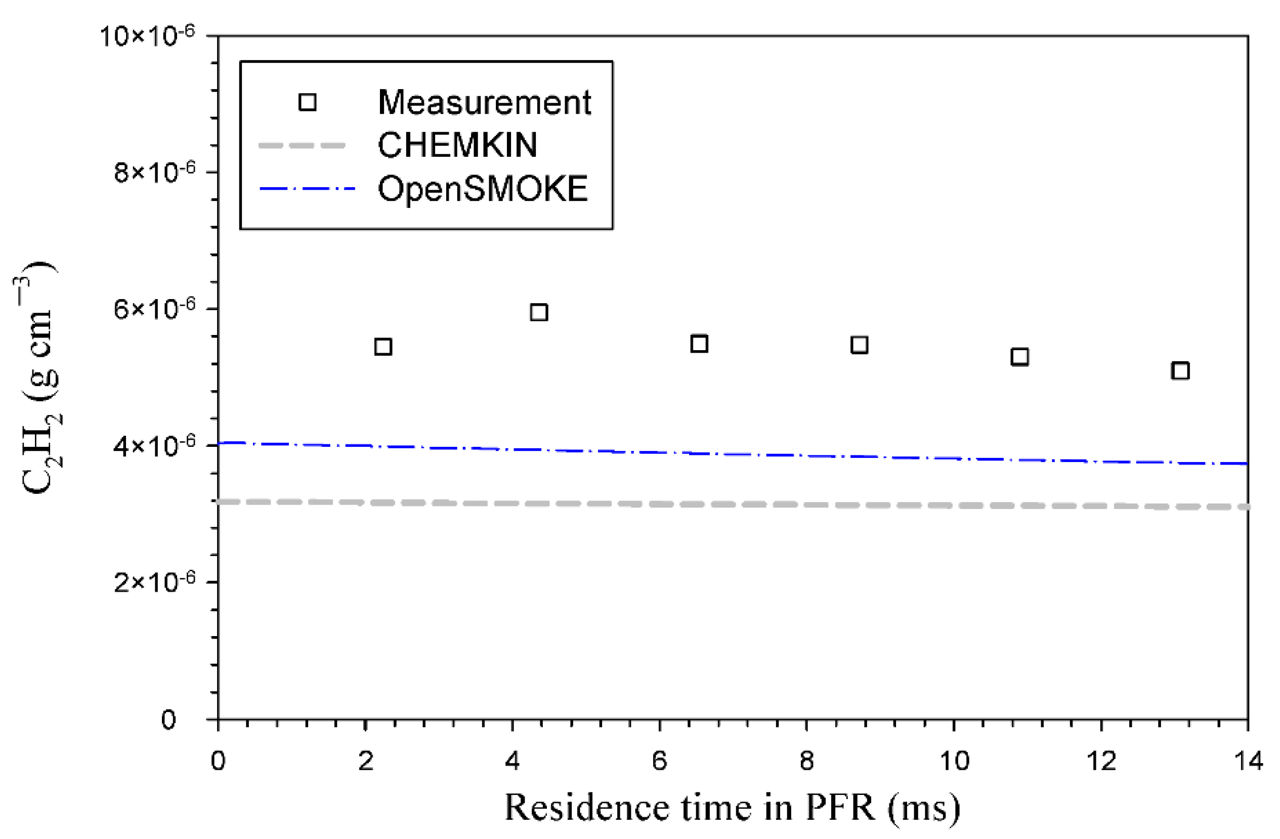 Atmosphere 13 00847 g002