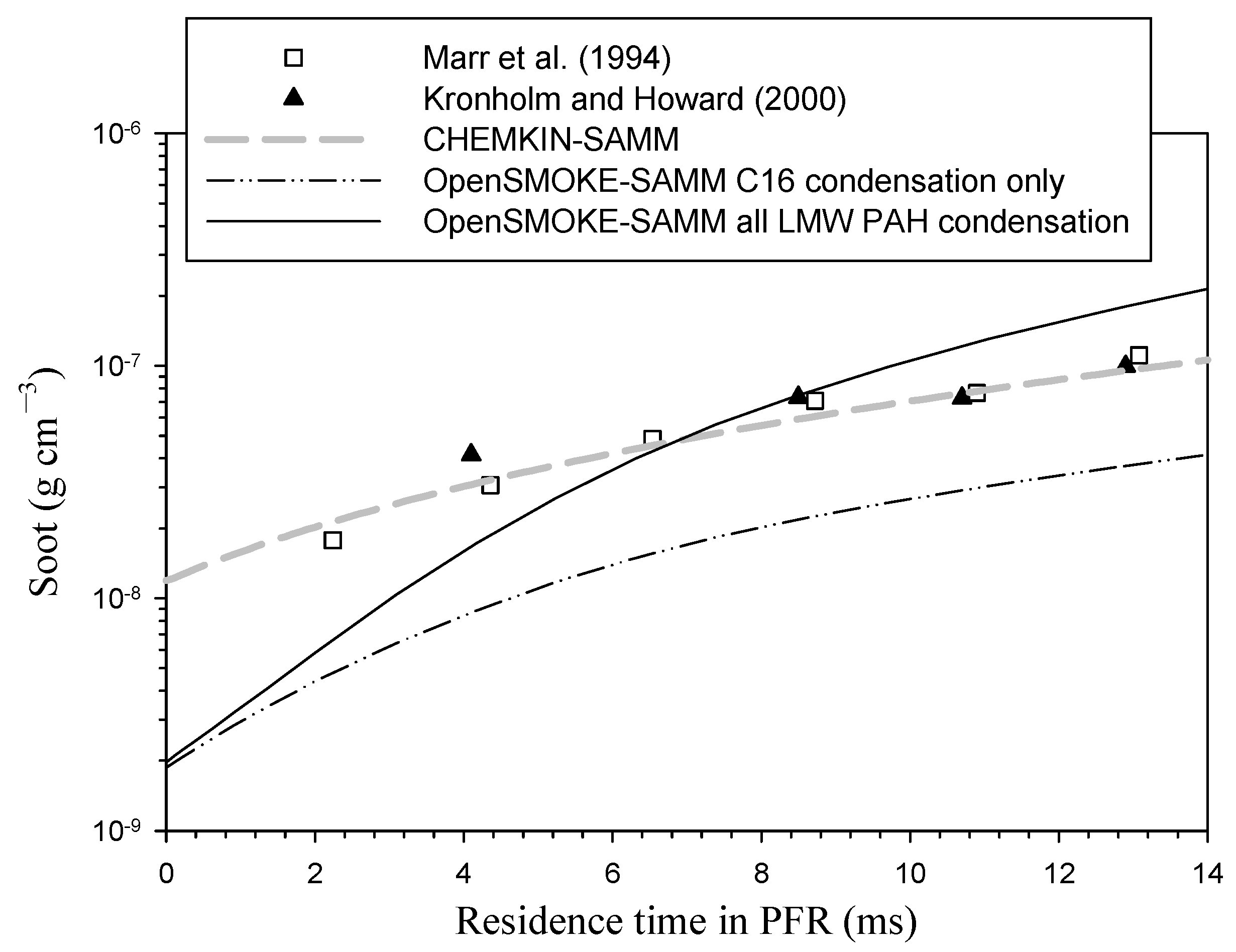 Atmosphere 13 00847 g004