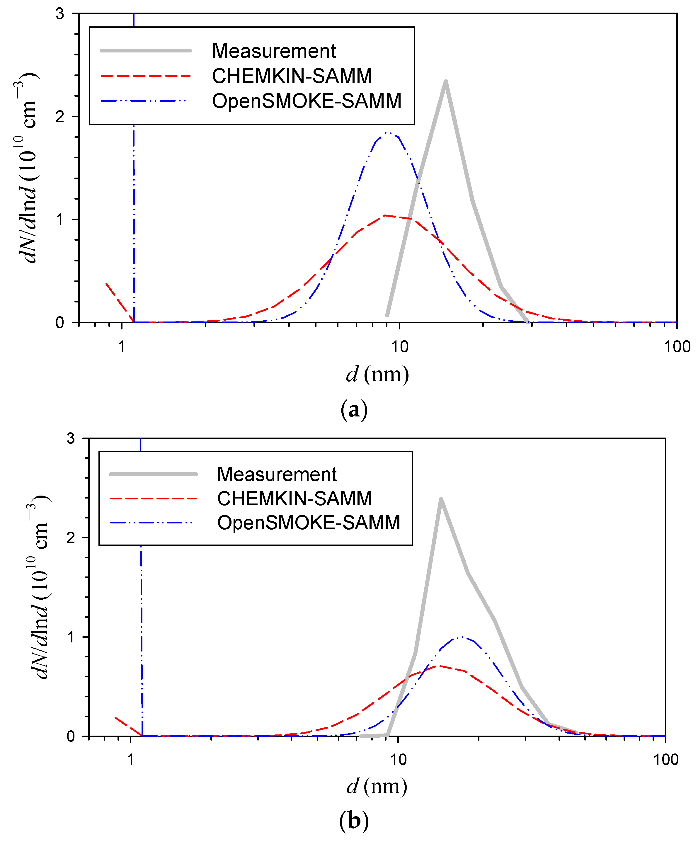 Atmosphere 13 00847 g005a