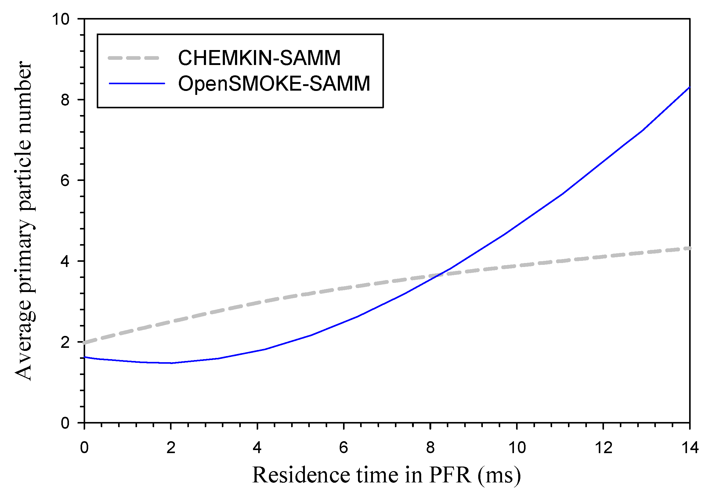 Atmosphere 13 00847 g006