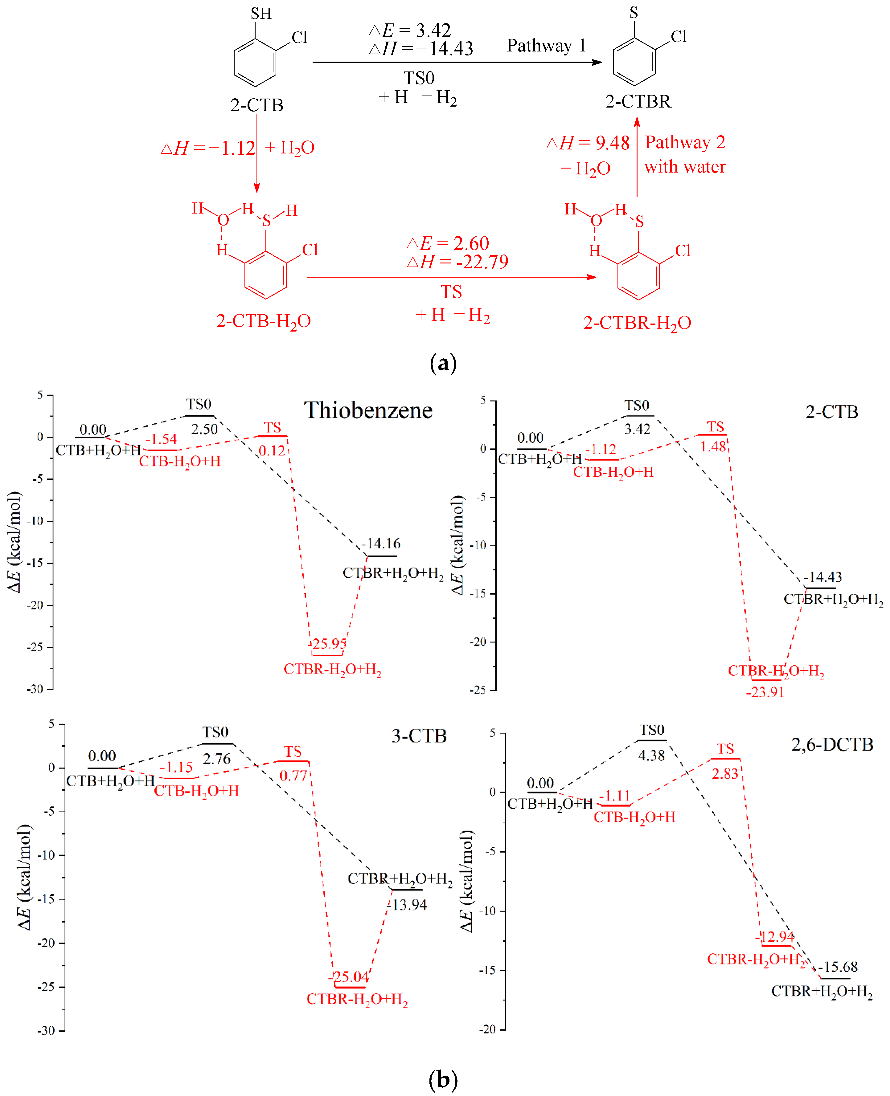 Atmosphere 13 00849 g003