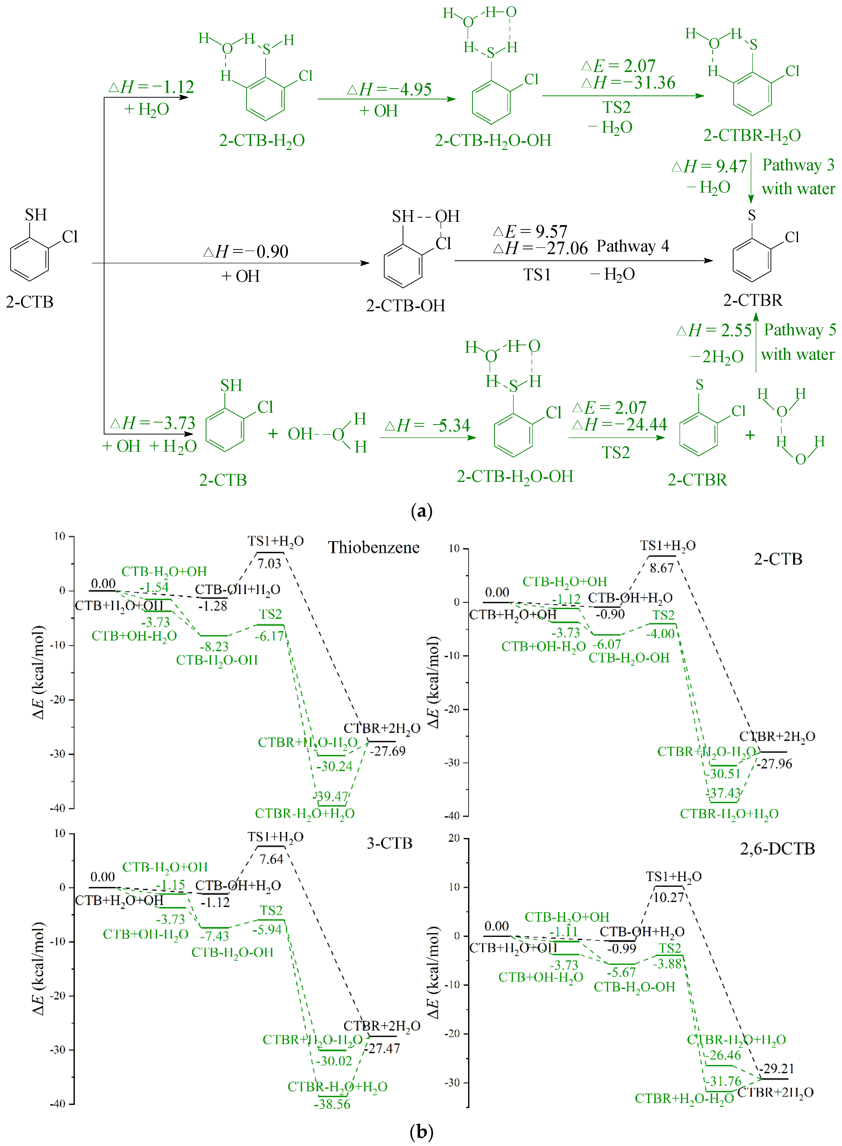 Atmosphere 13 00849 g004
