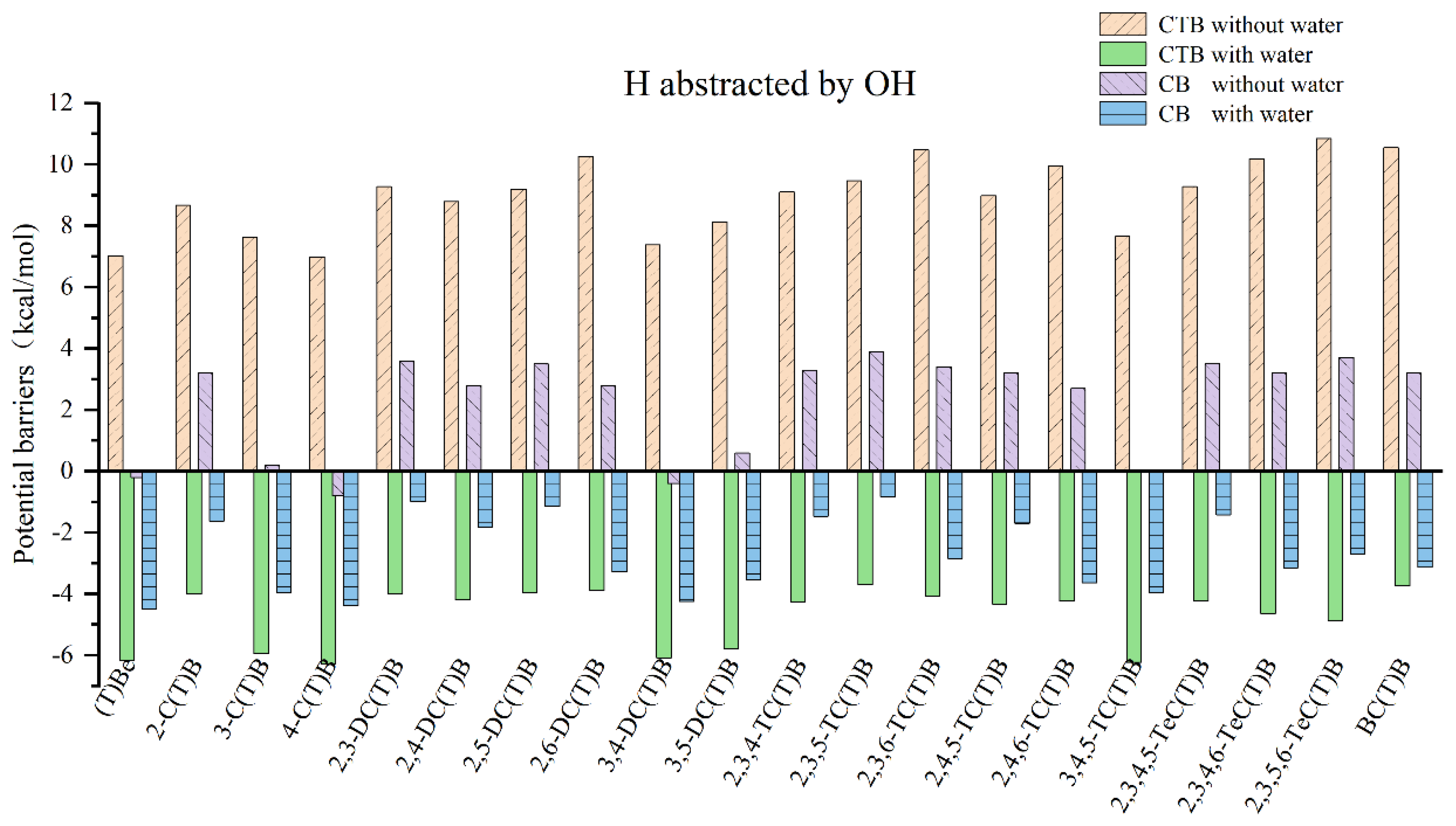Atmosphere 13 00849 g006