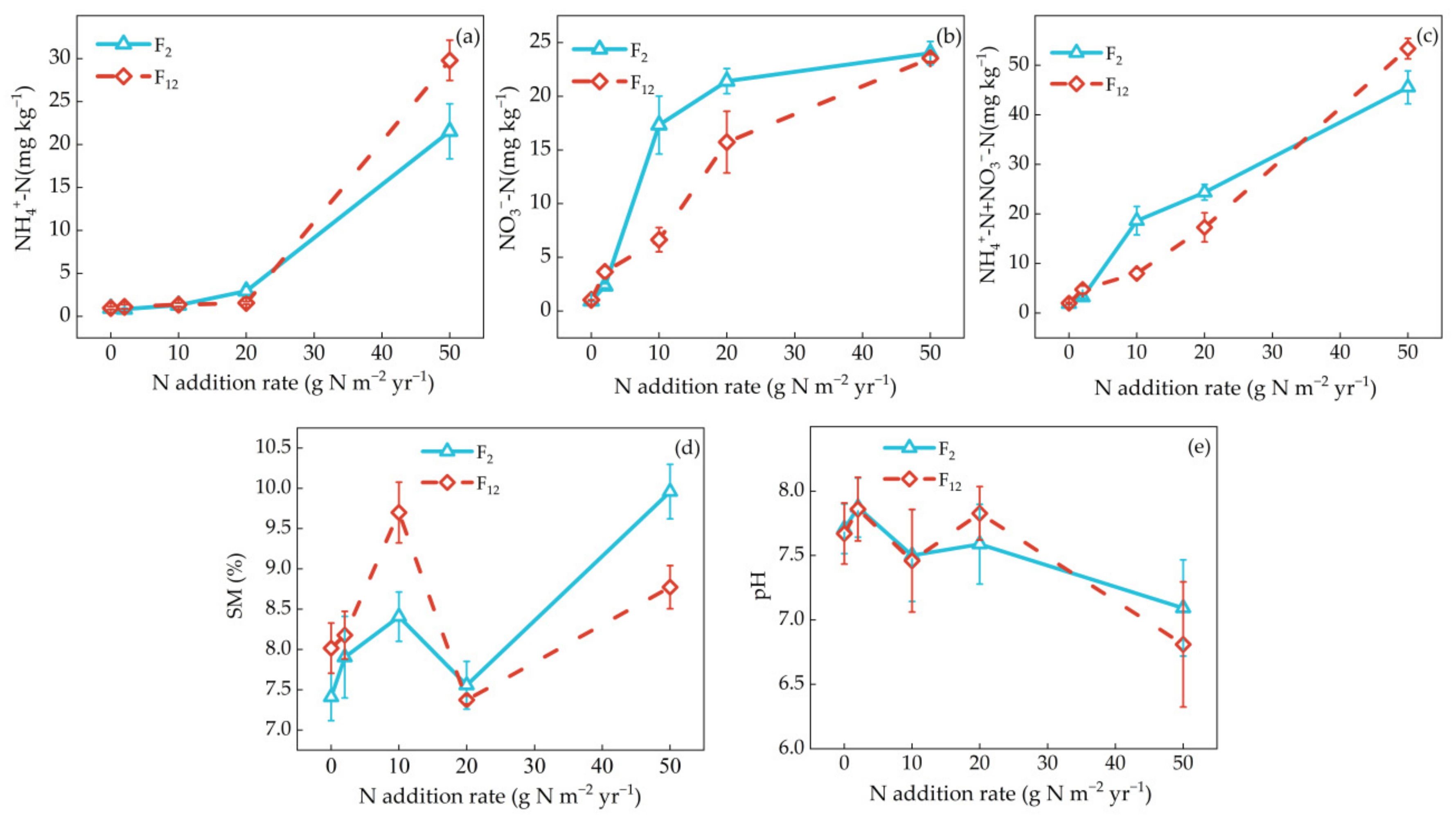 Atmosphere 13 00851 g003