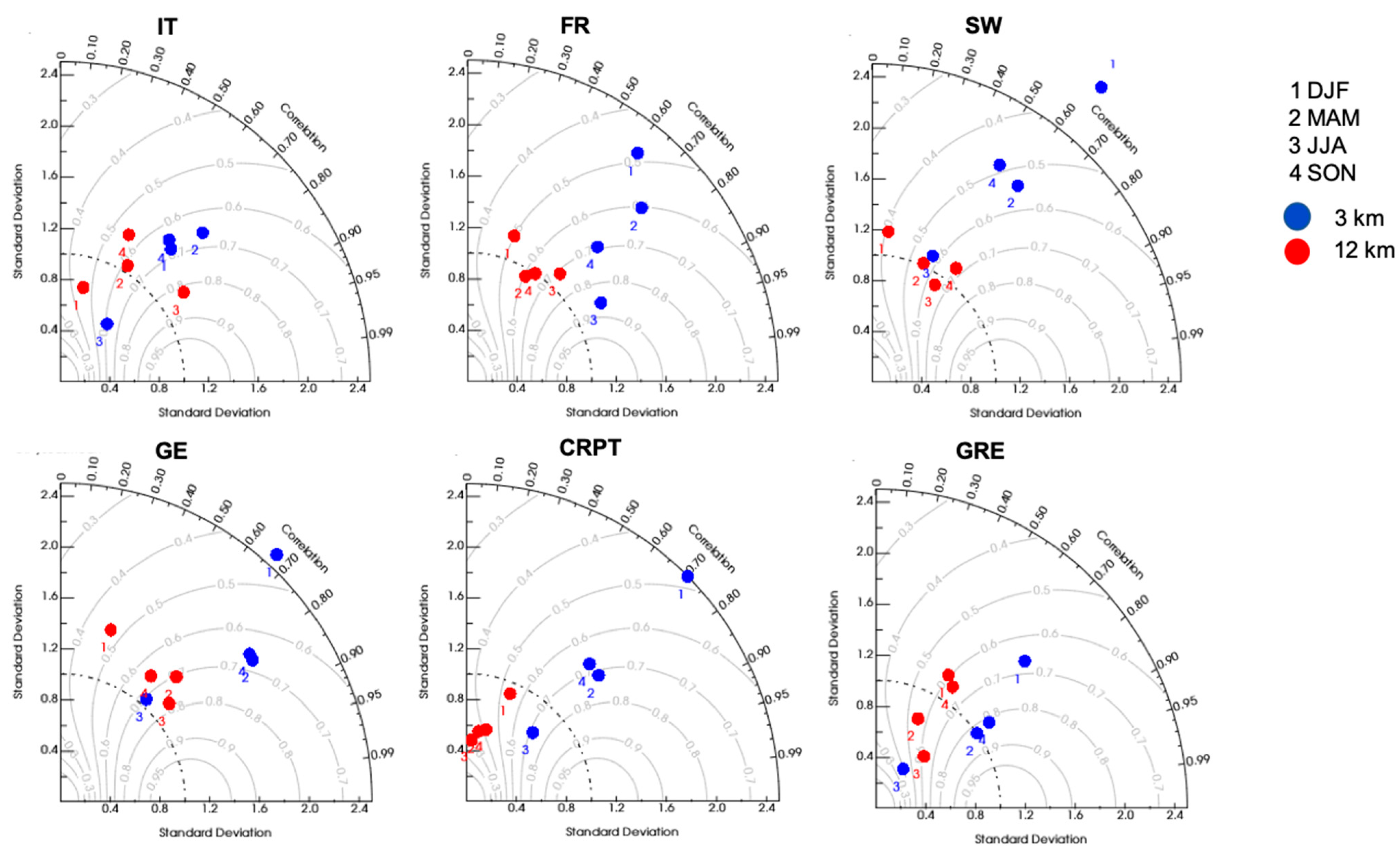 Atmosphere 13 00861 g008 Atmosphere 13 00861 g008