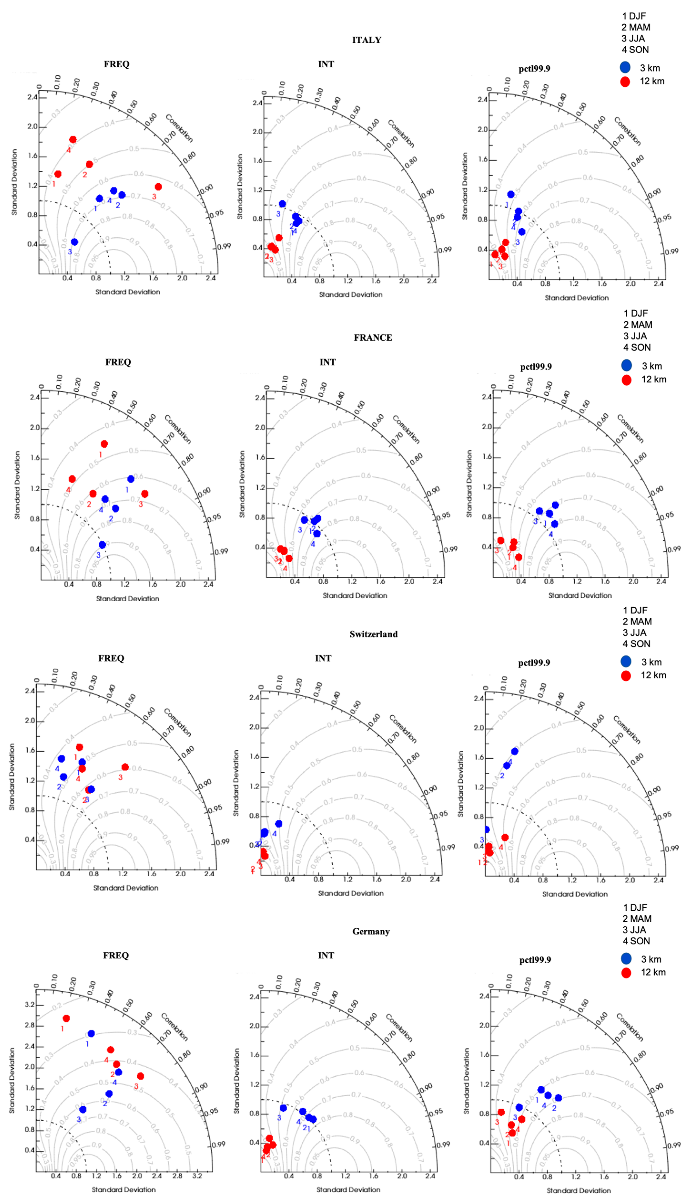 Atmosphere 13 00861 g009 Atmosphere 13 00861 g009
