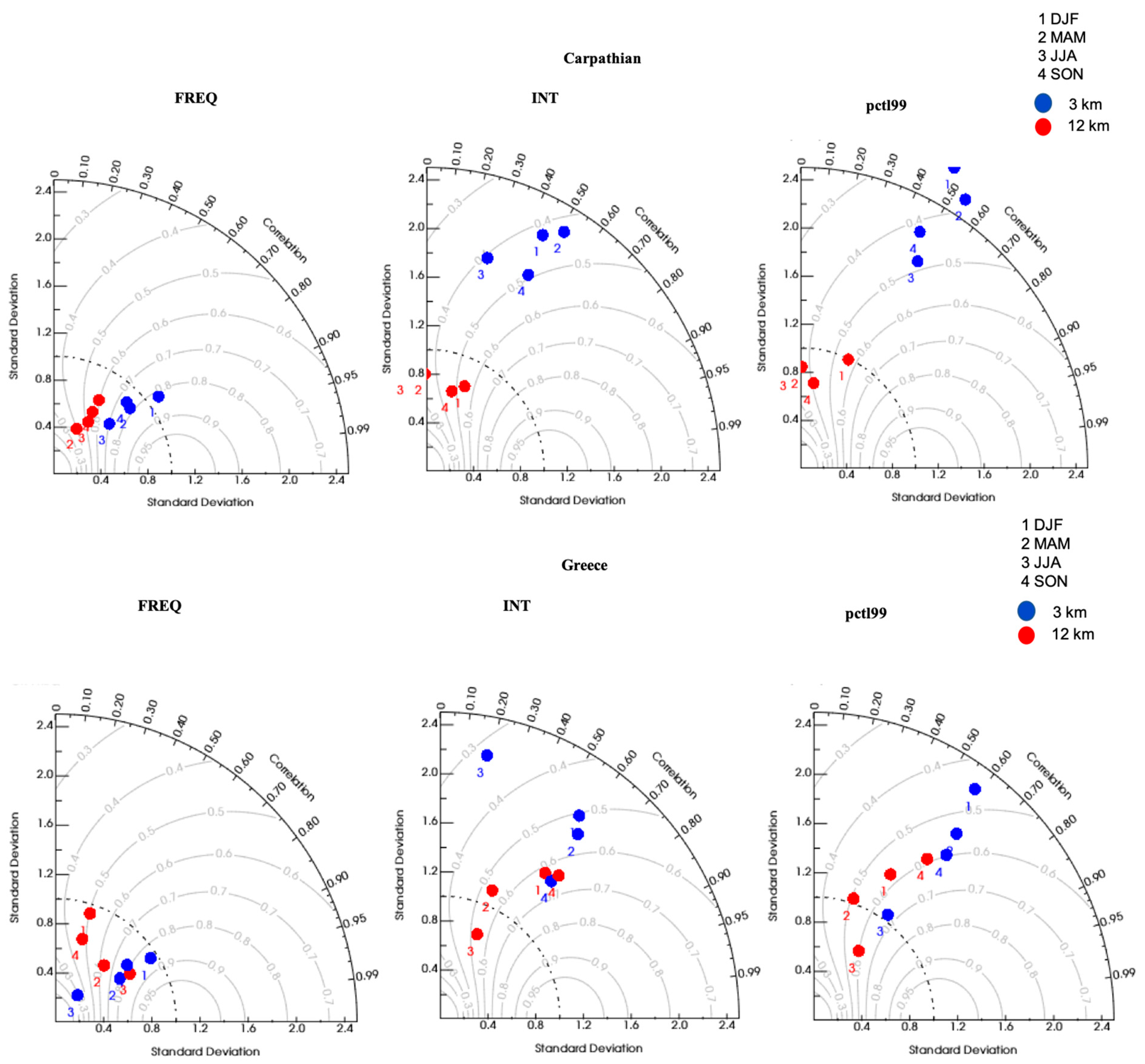 Atmosphere 13 00861 g010 Atmosphere 13 00861 g010