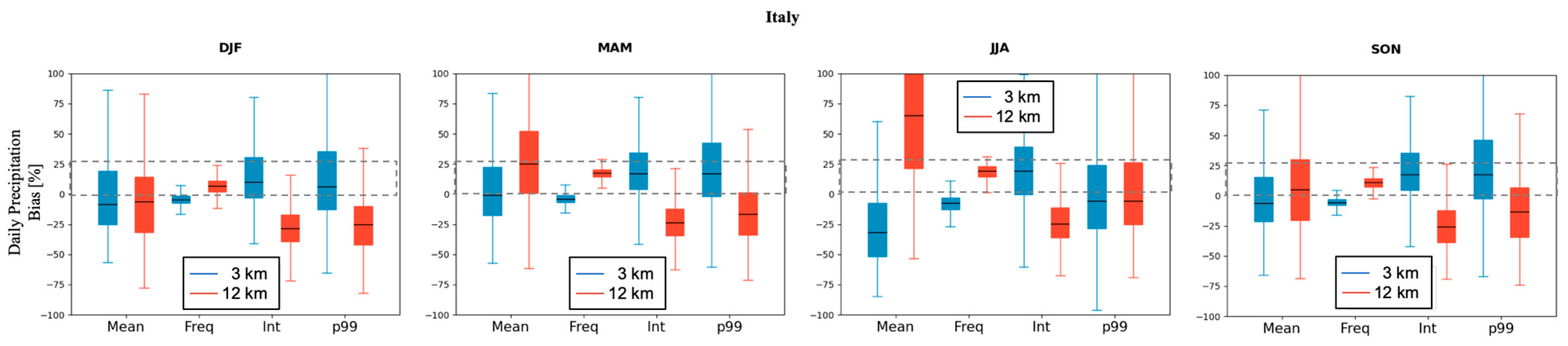 Atmosphere 13 00861 g011a Atmosphere 13 00861 g011a